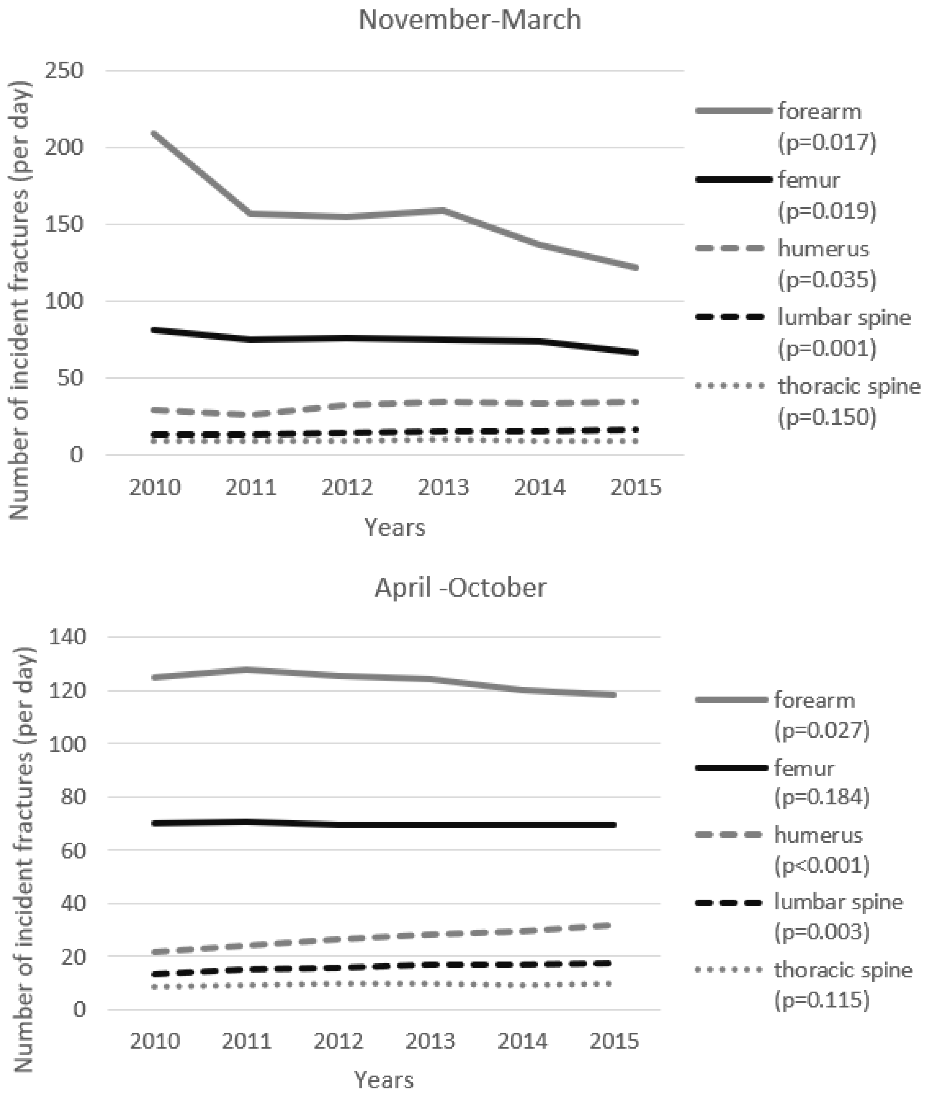 Ijerph 19 09467 g002