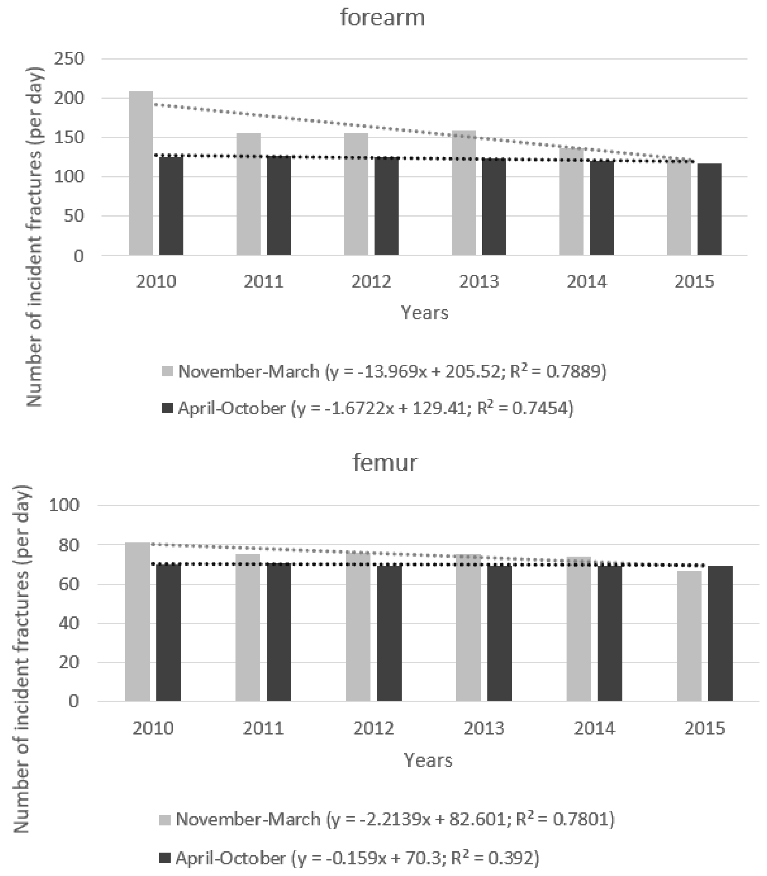 Ijerph 19 09467 g003