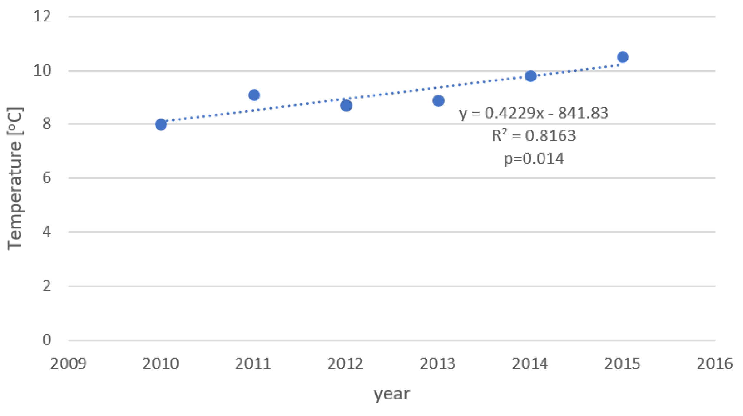 Ijerph 19 09467 g004