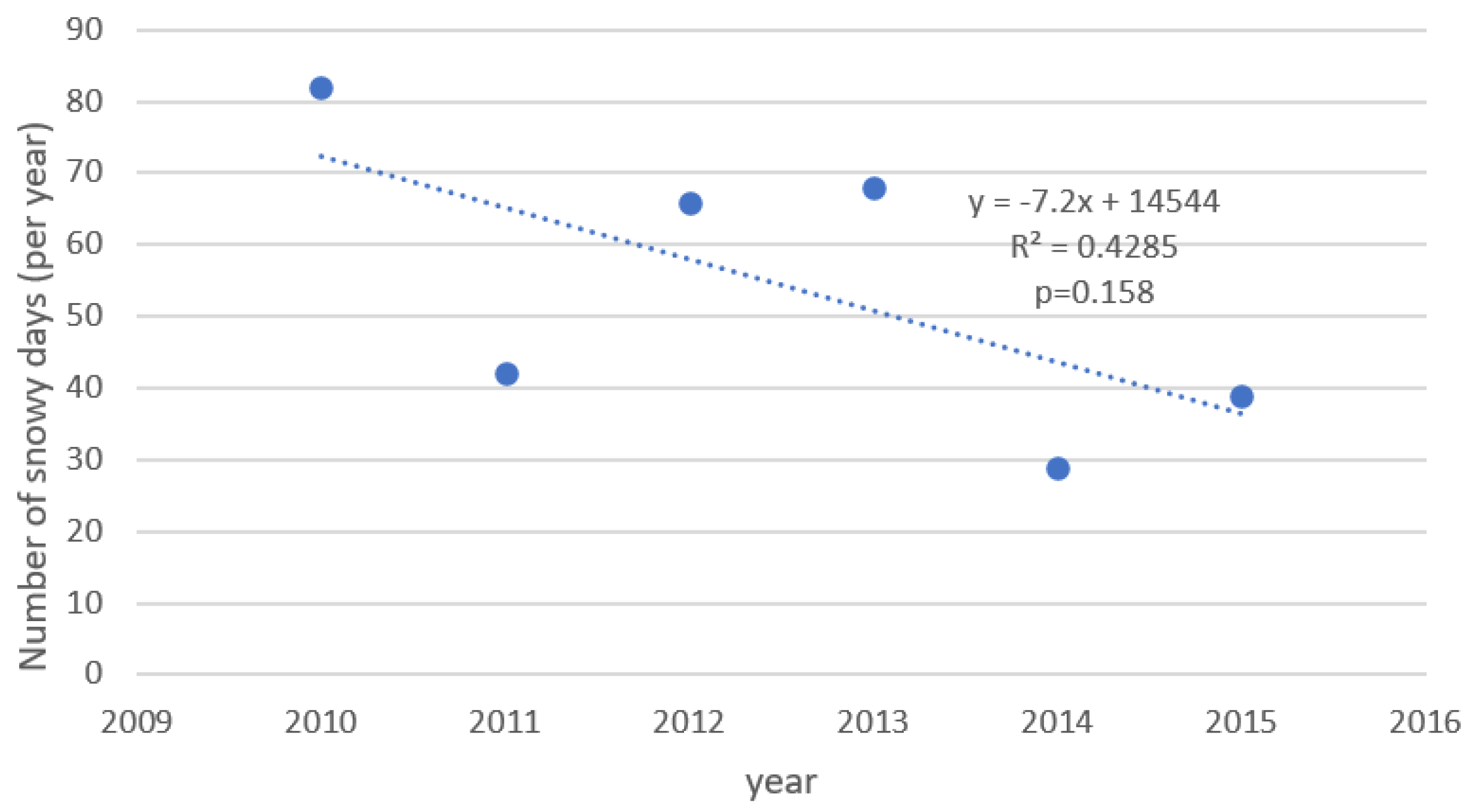 Ijerph 19 09467 g005