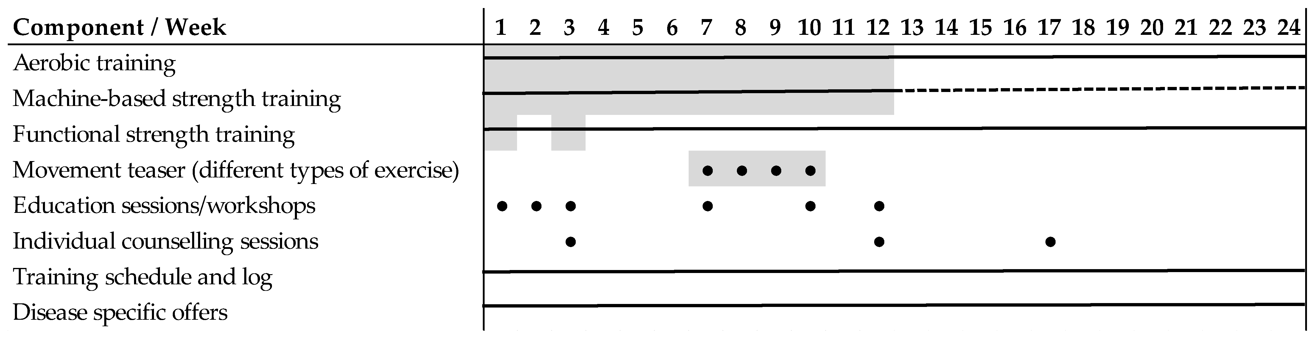 Ijerph 19 09469 g002