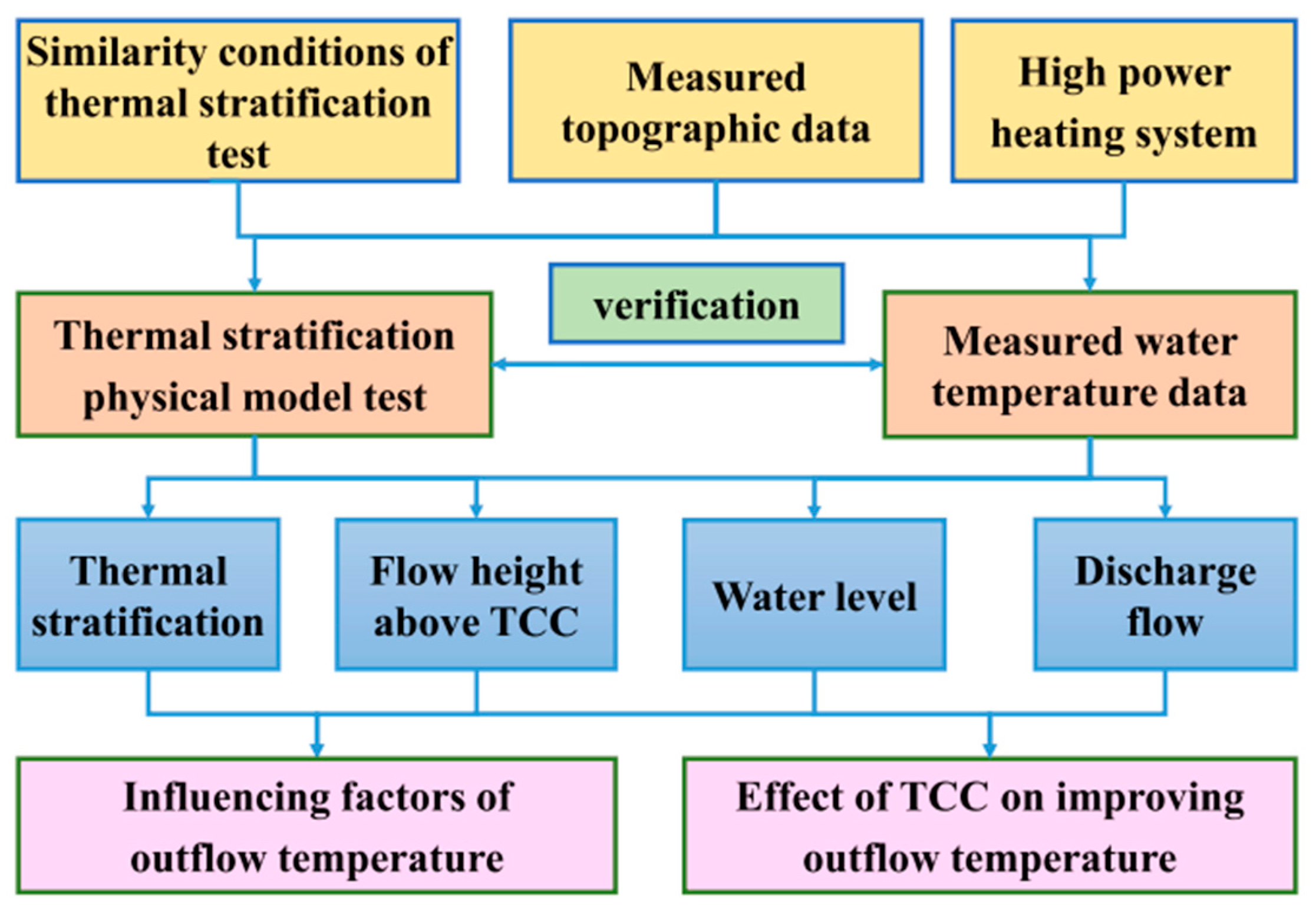 Ijerph 19 09472 g002