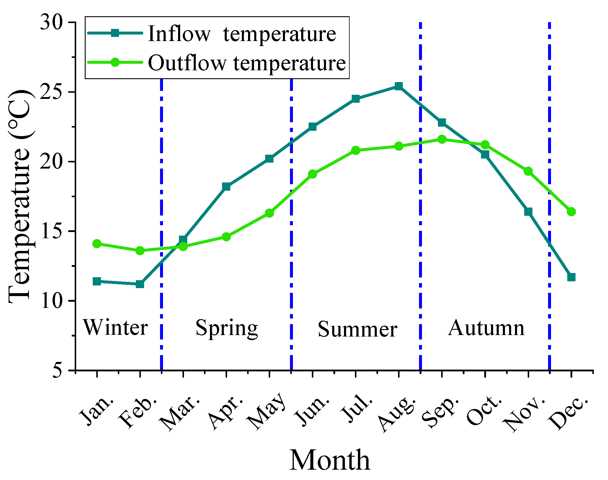 Ijerph 19 09472 g004