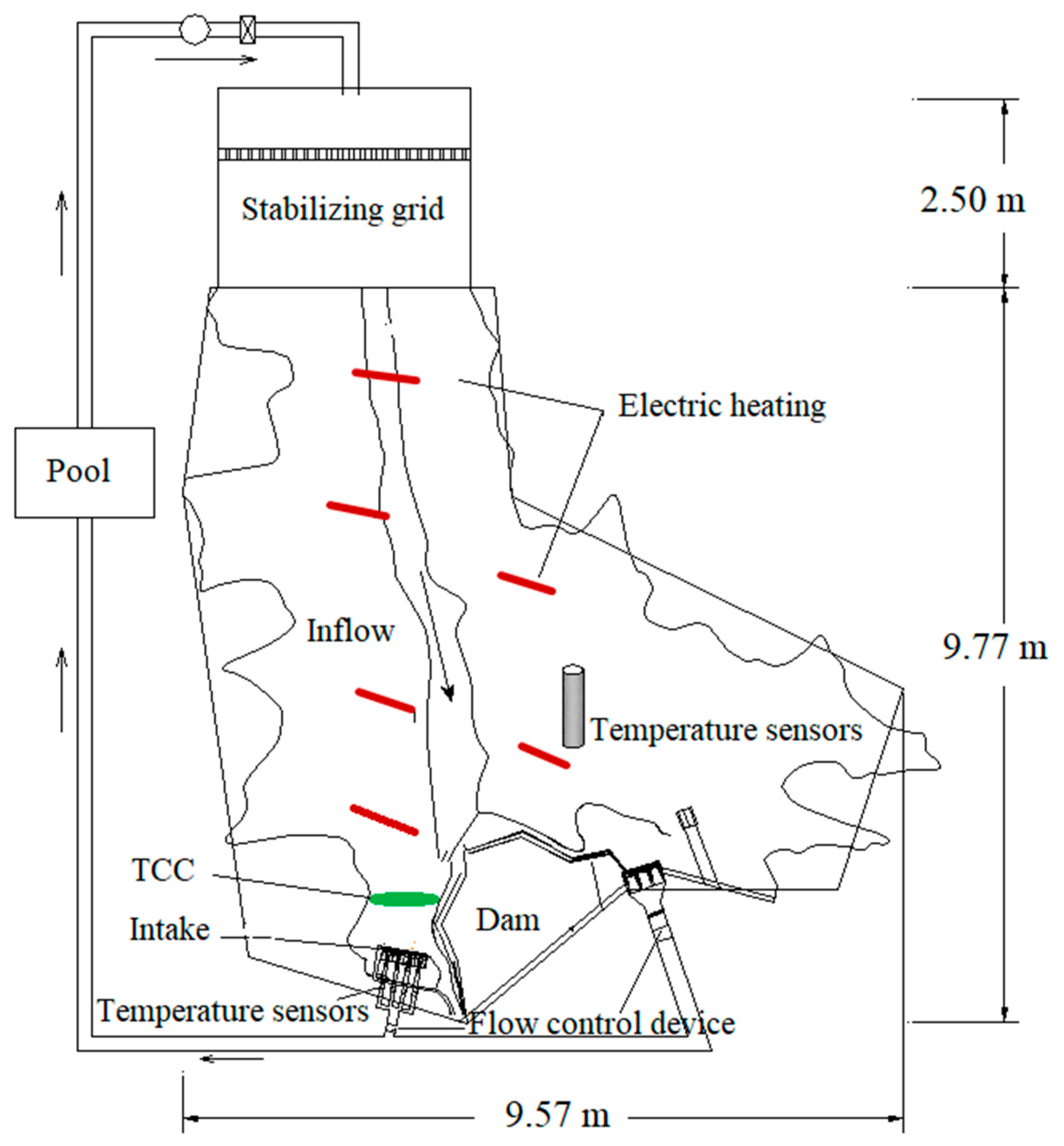 Ijerph 19 09472 g005