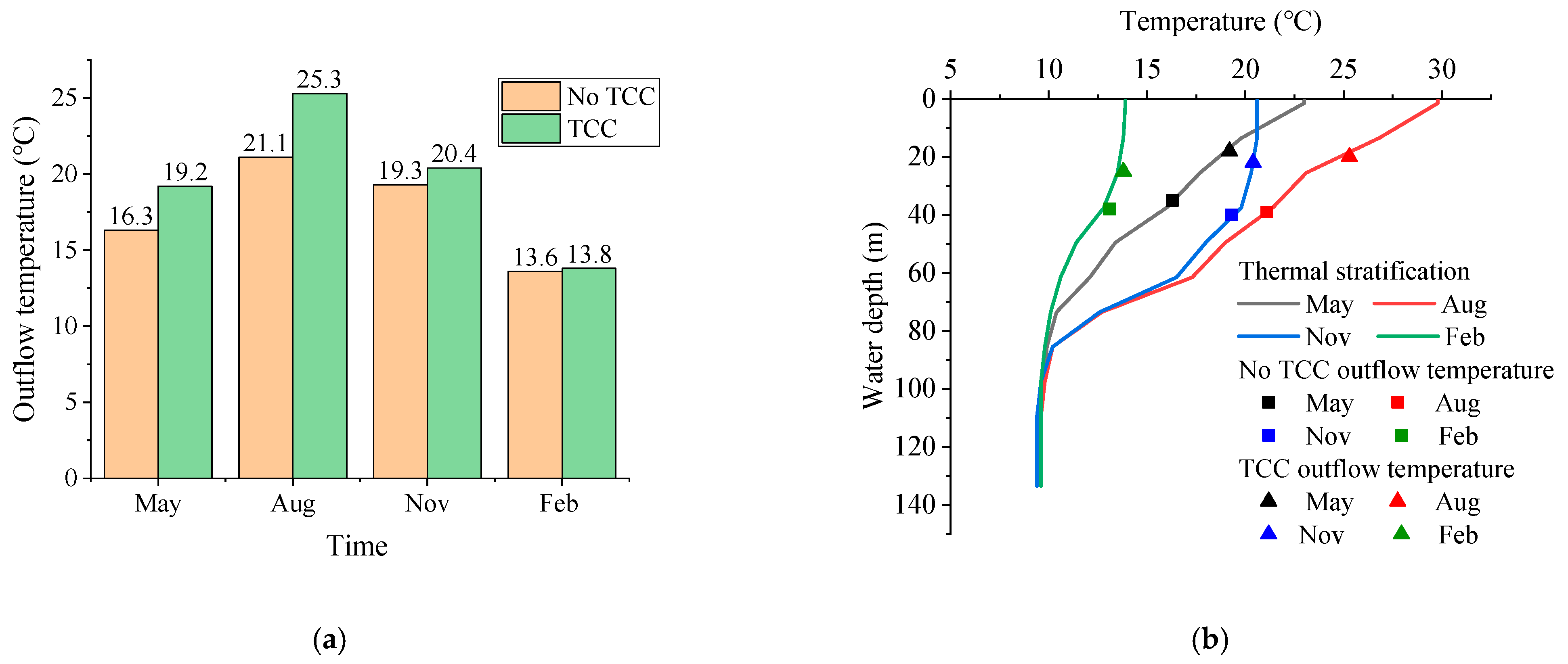 Ijerph 19 09472 g010