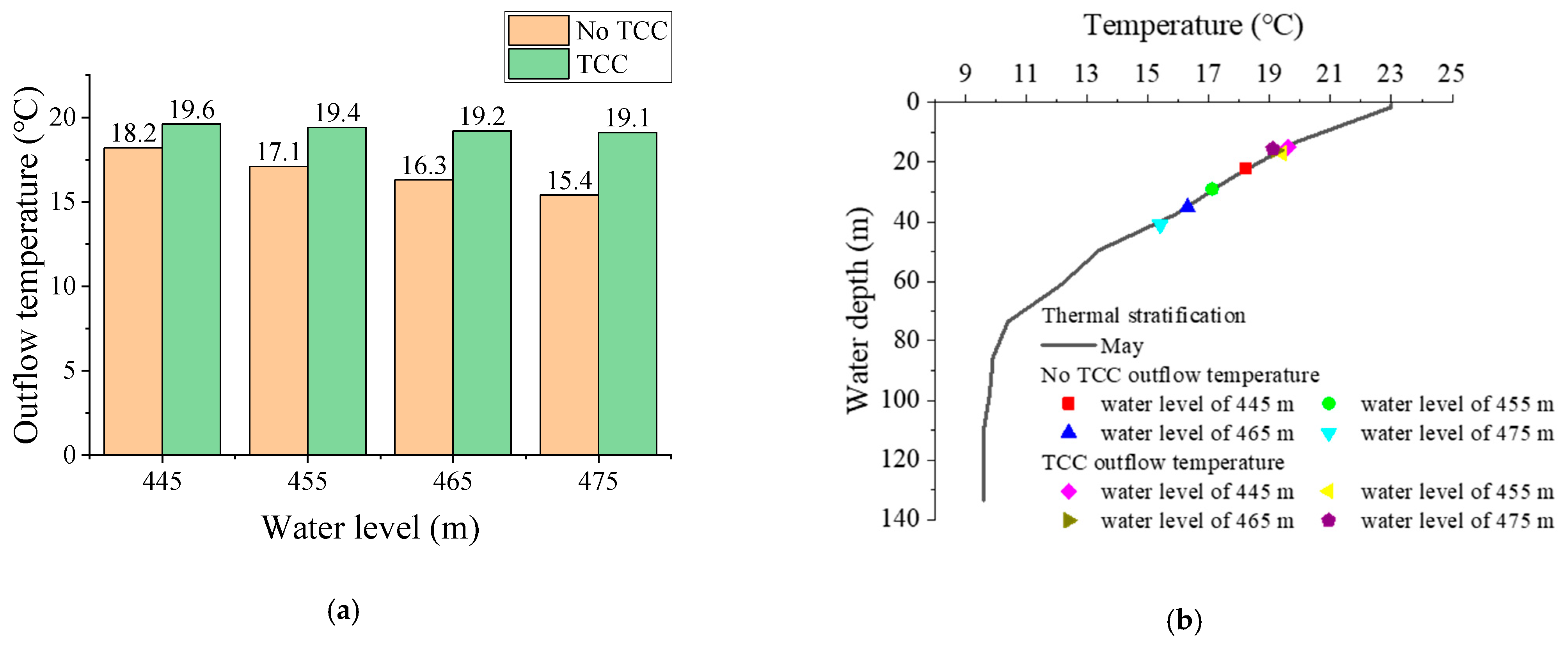 Ijerph 19 09472 g012