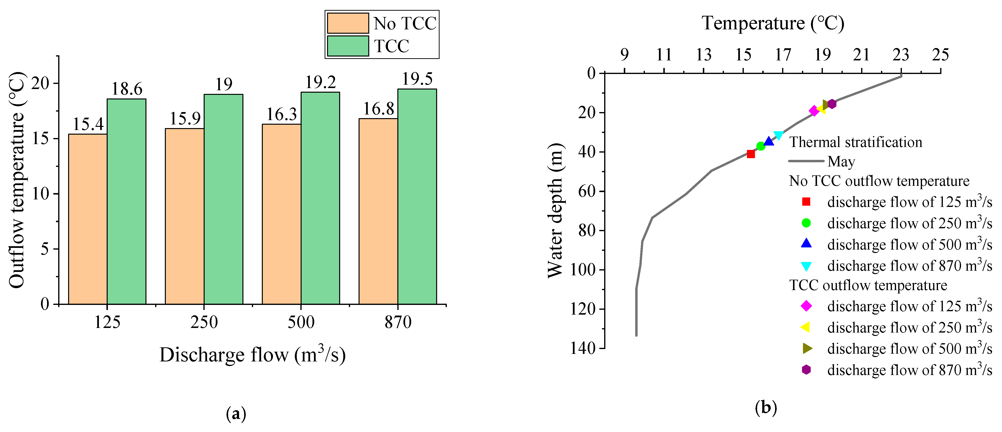 Ijerph 19 09472 g013