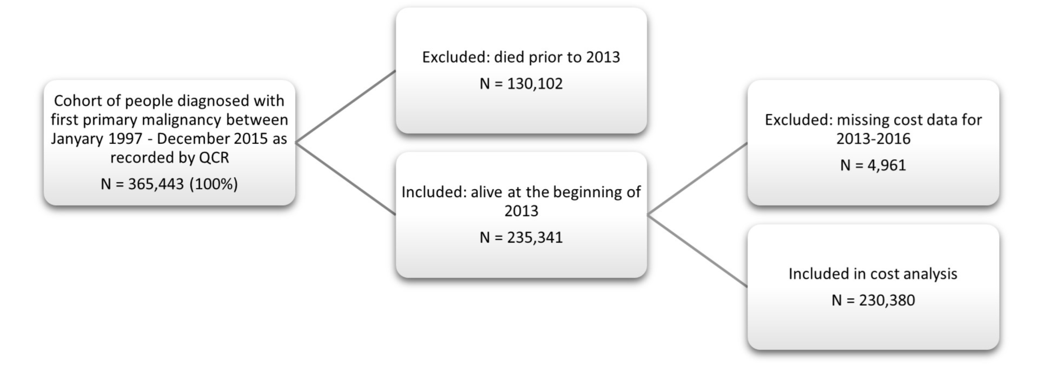 Ijerph 19 09473 g001