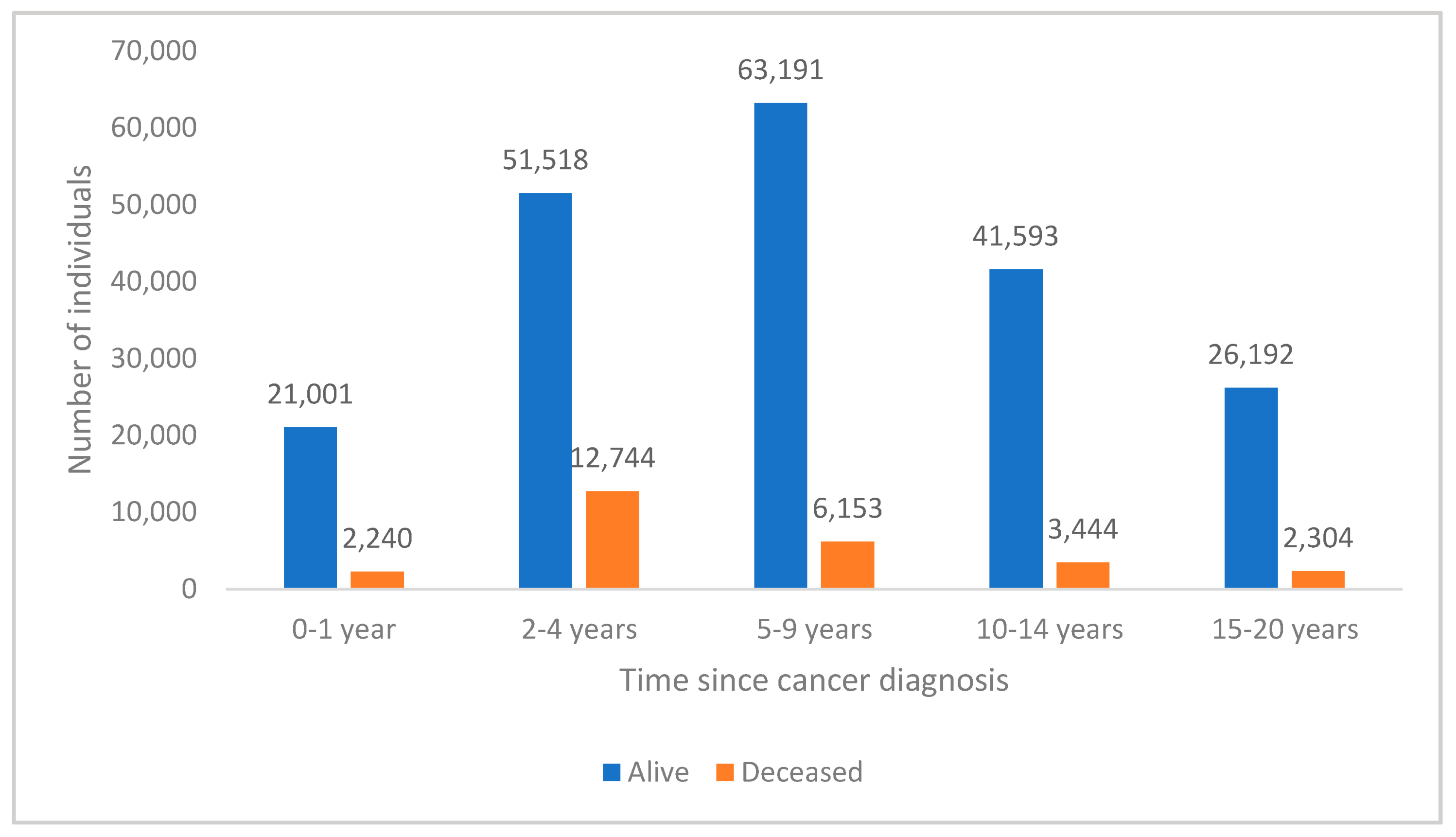 Ijerph 19 09473 g003