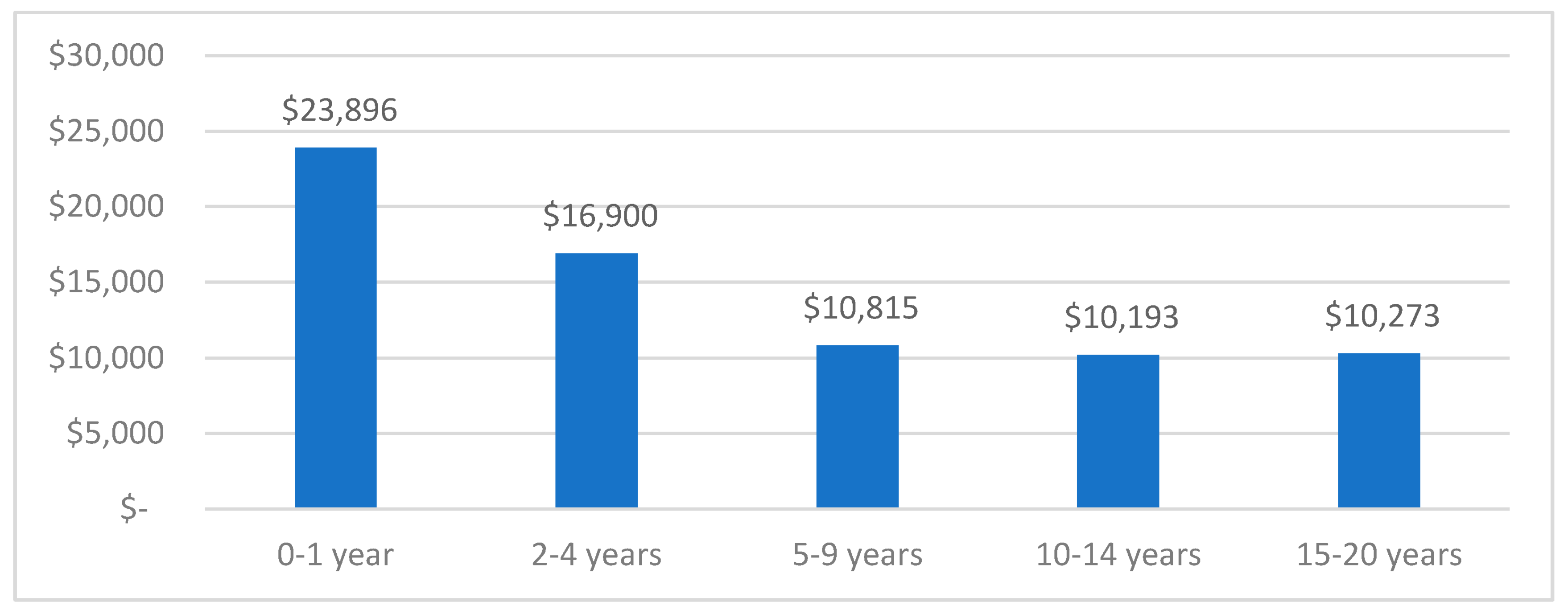 Ijerph 19 09473 g004