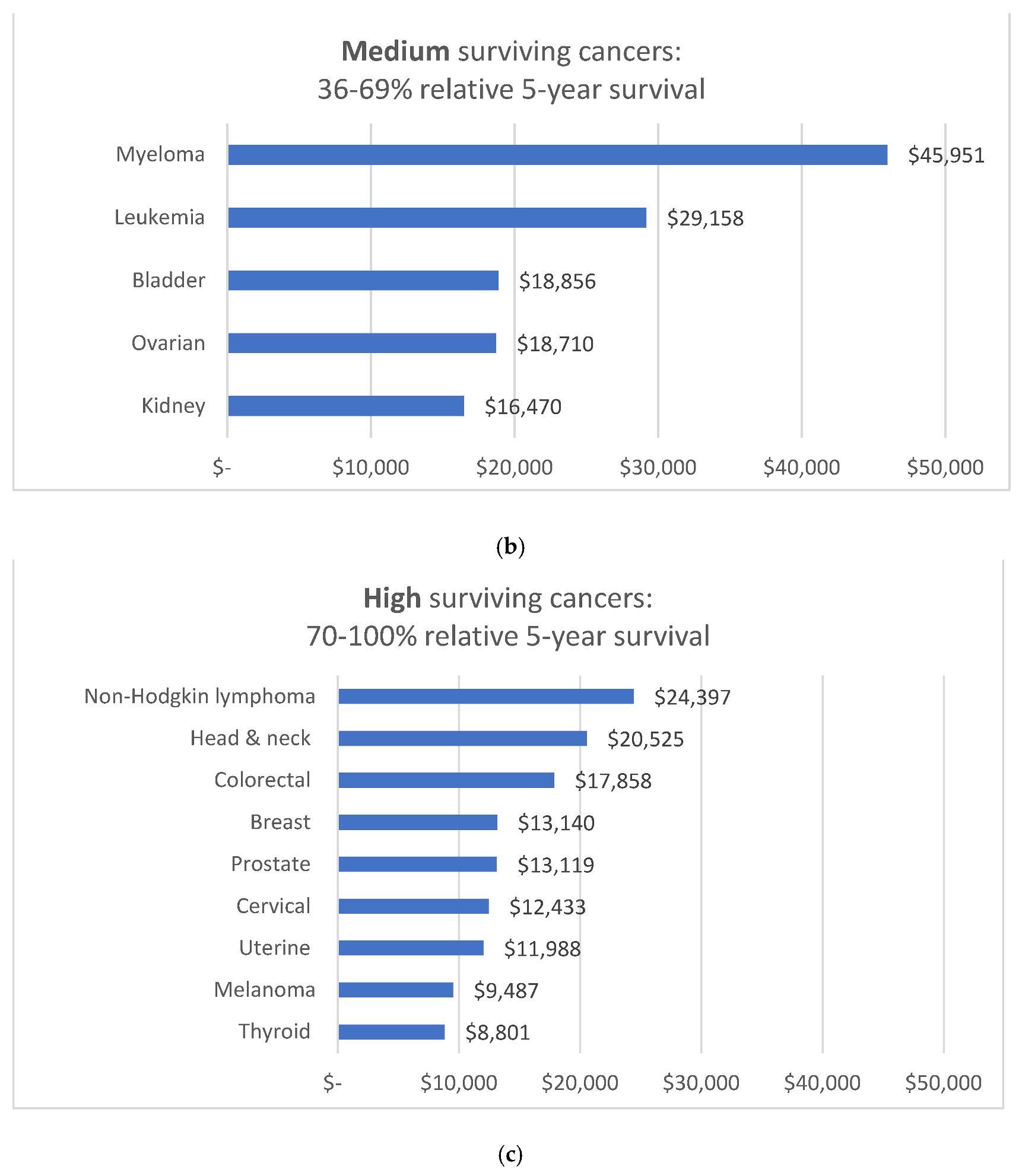Ijerph 19 09473 g005b