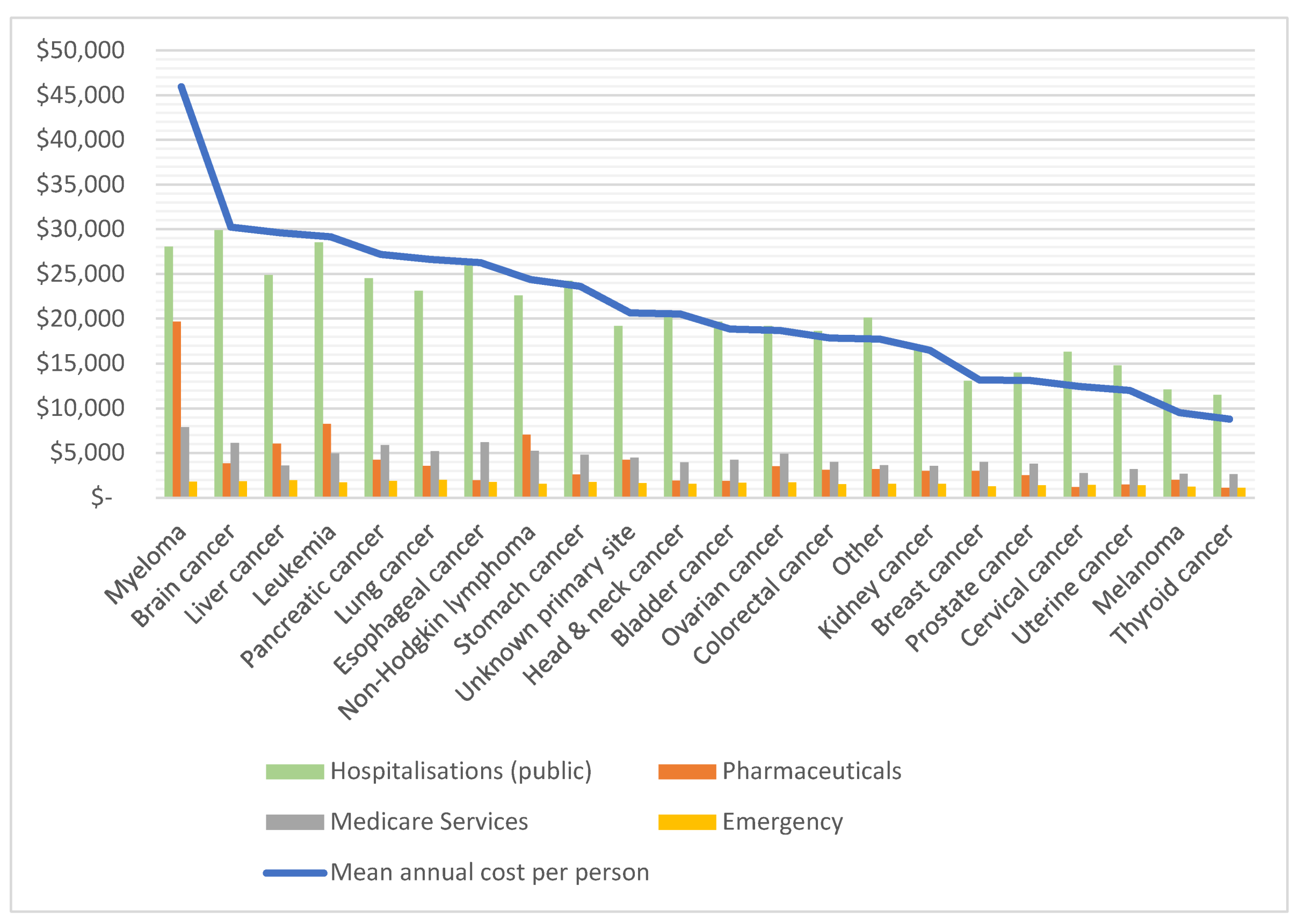 Ijerph 19 09473 g006