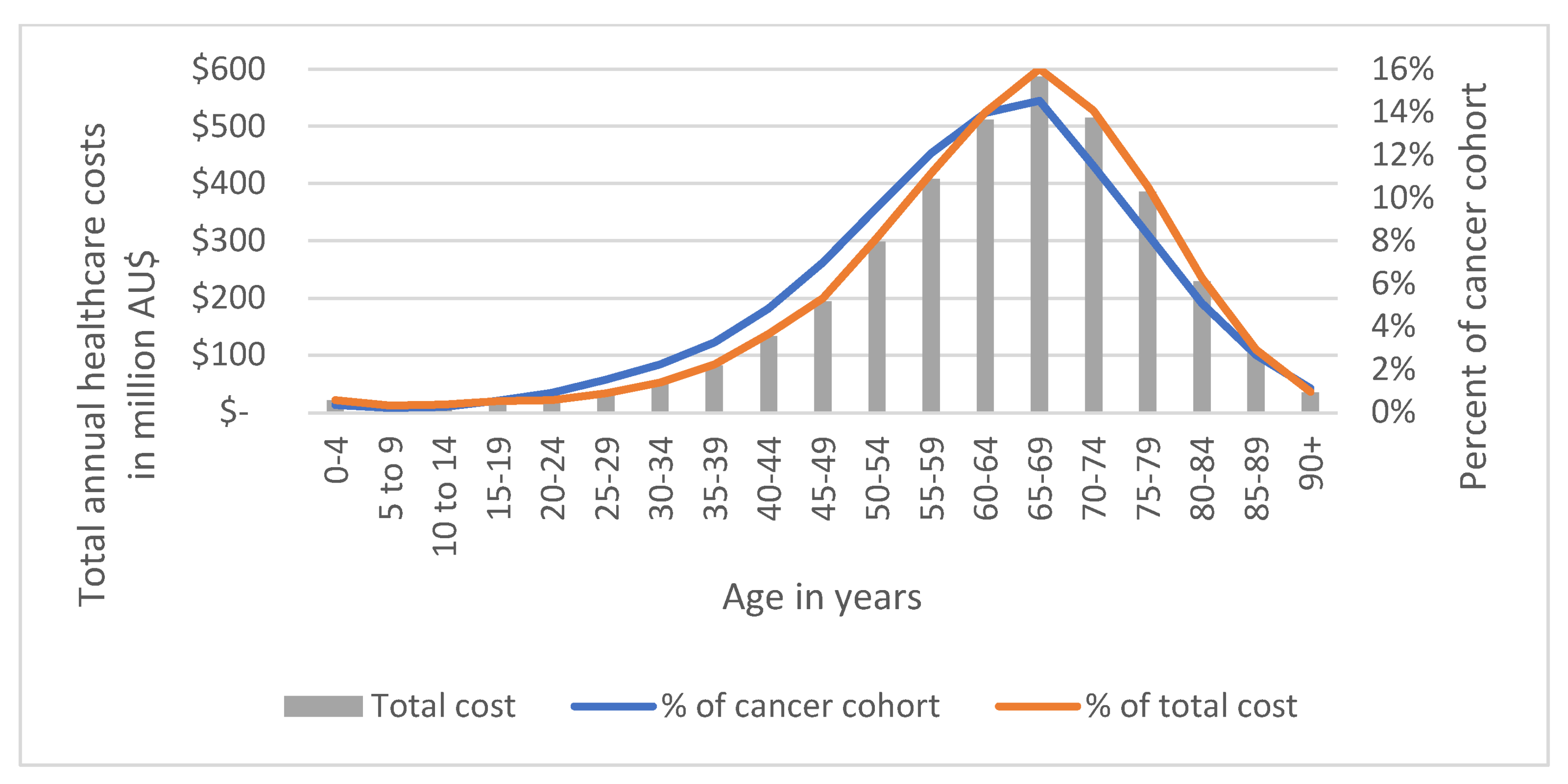 Ijerph 19 09473 g007