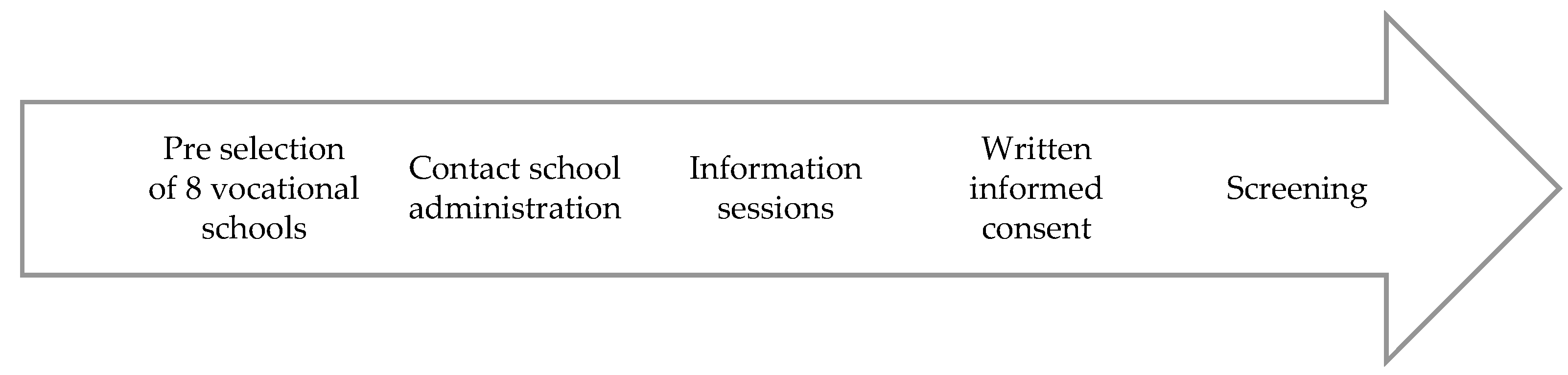 Ijerph 19 09474 g001 550