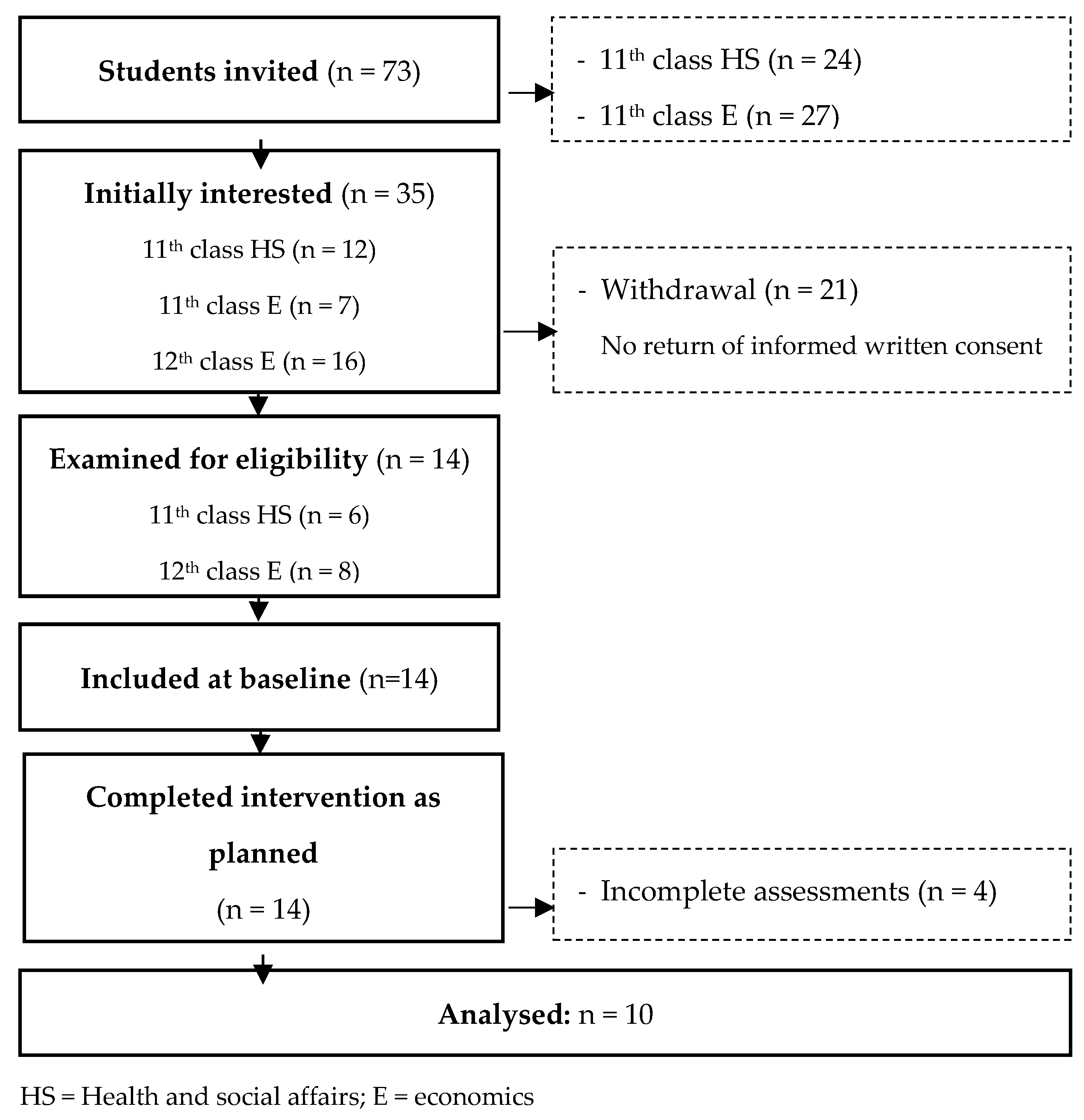Ijerph 19 09474 g002 550