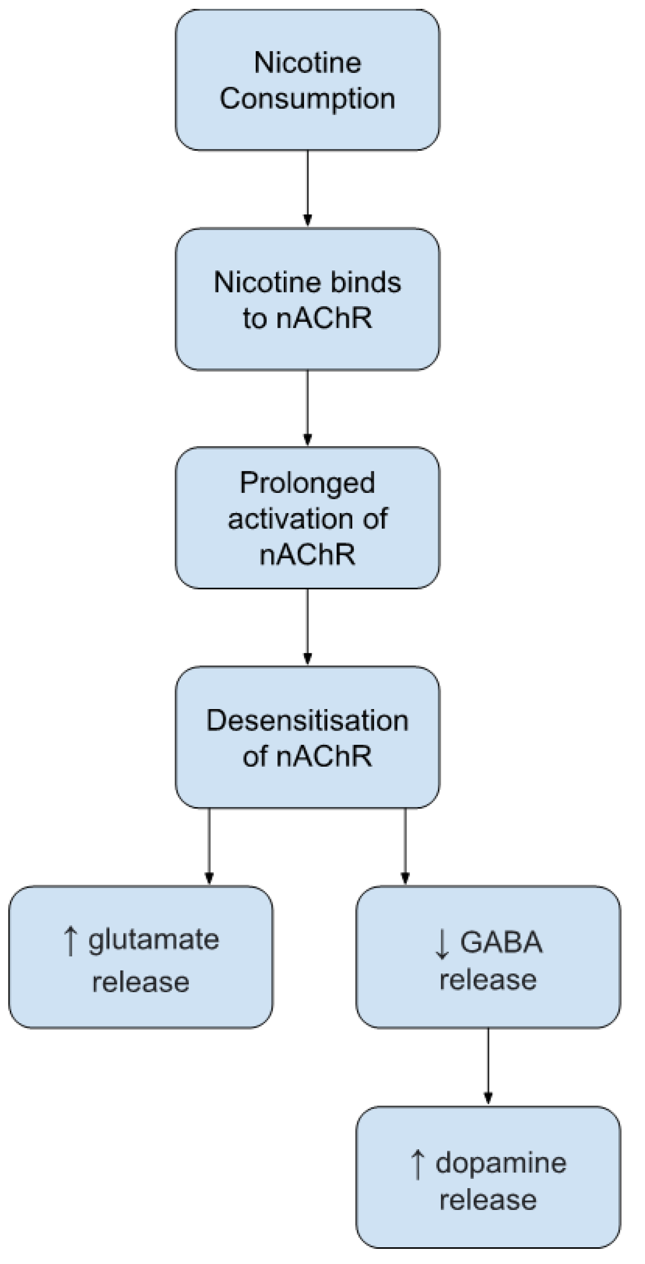 Ijerph 19 09477 g001 Ijerph 19 09477 g001