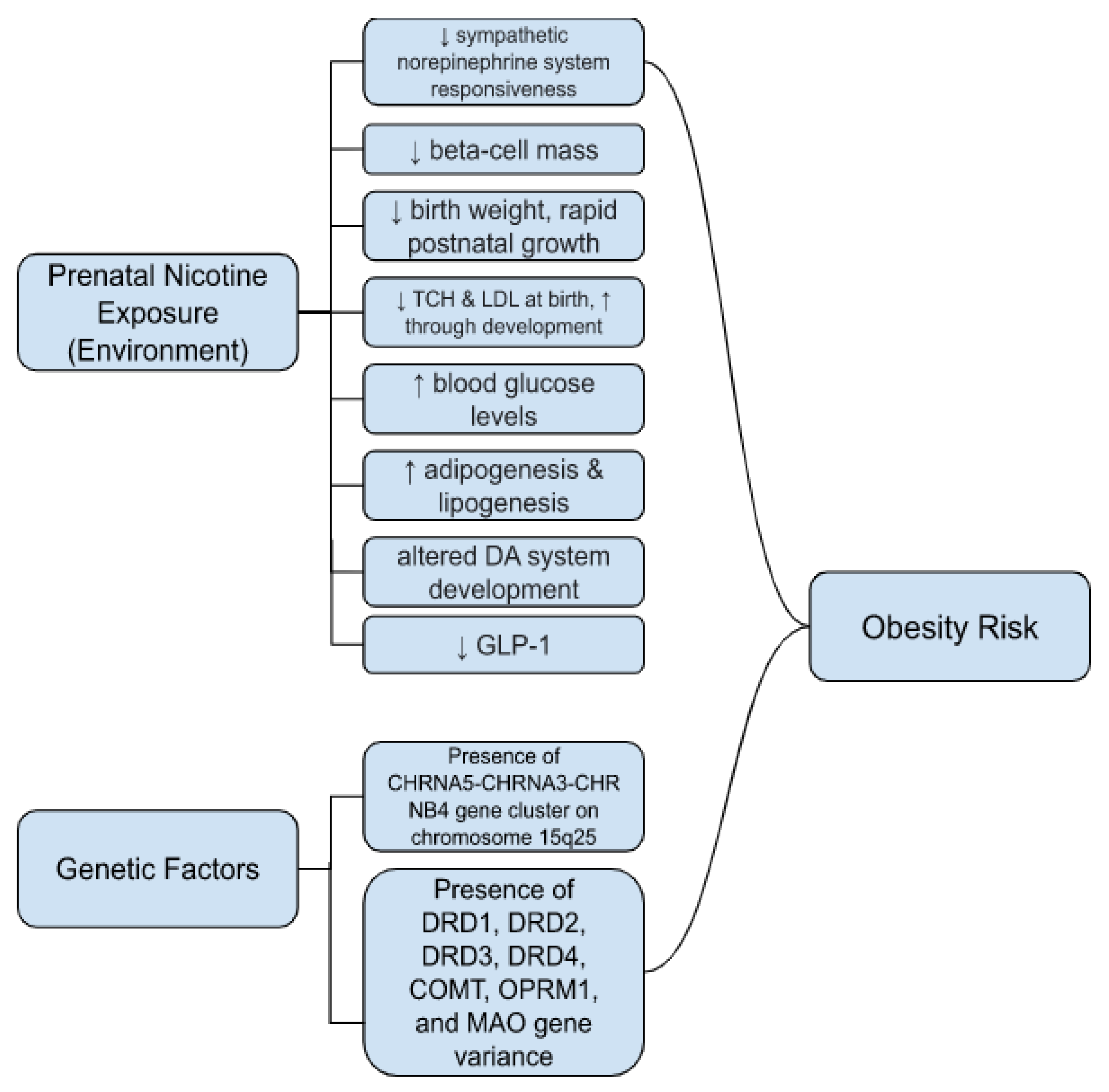 Ijerph 19 09477 g002 Ijerph 19 09477 g002