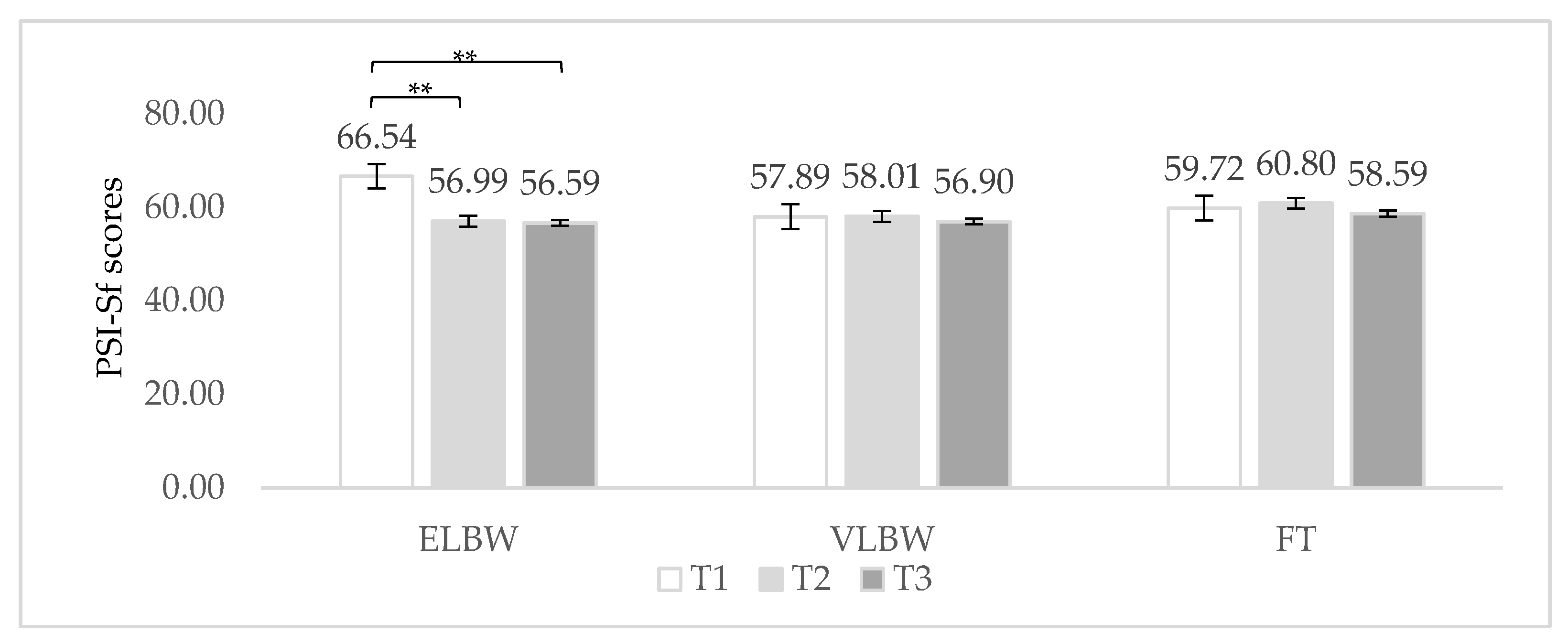 Ijerph 19 09478 g002