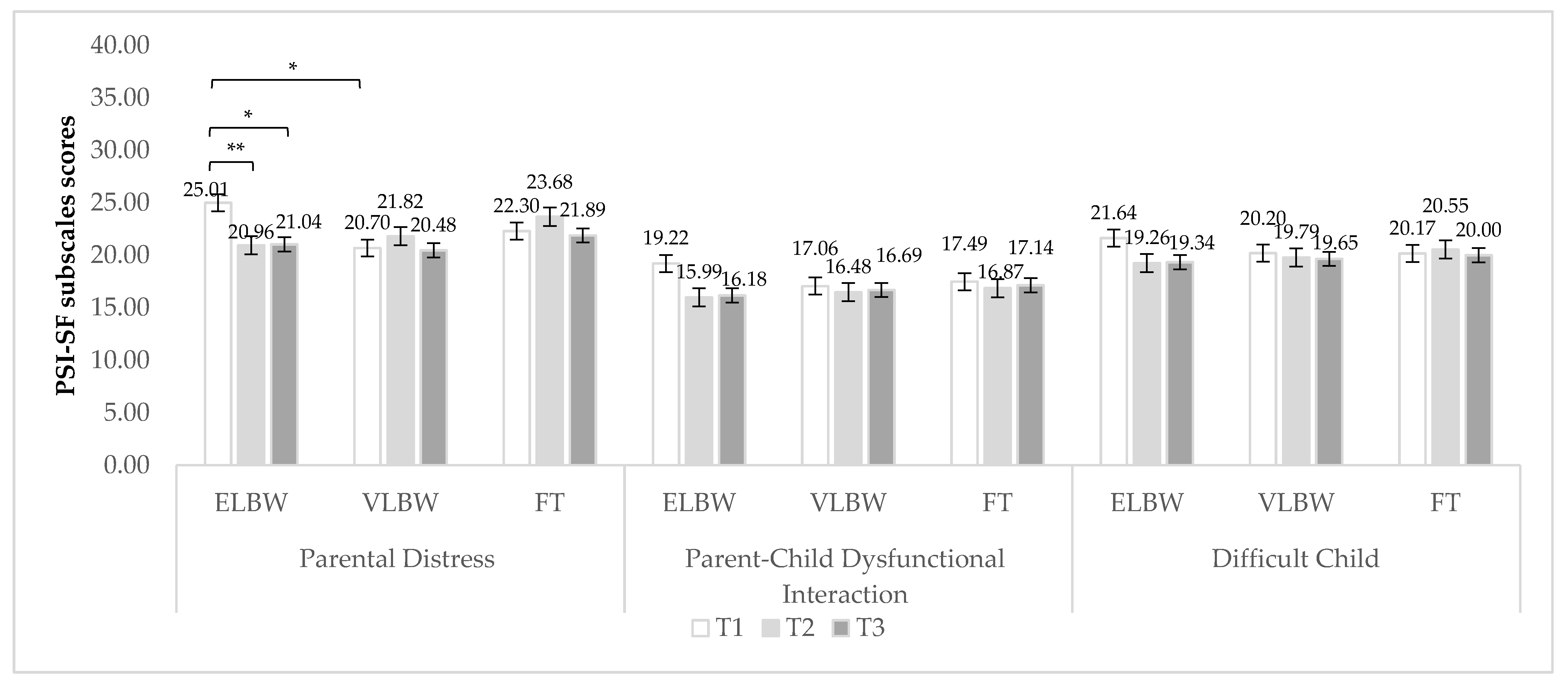 Ijerph 19 09478 g003