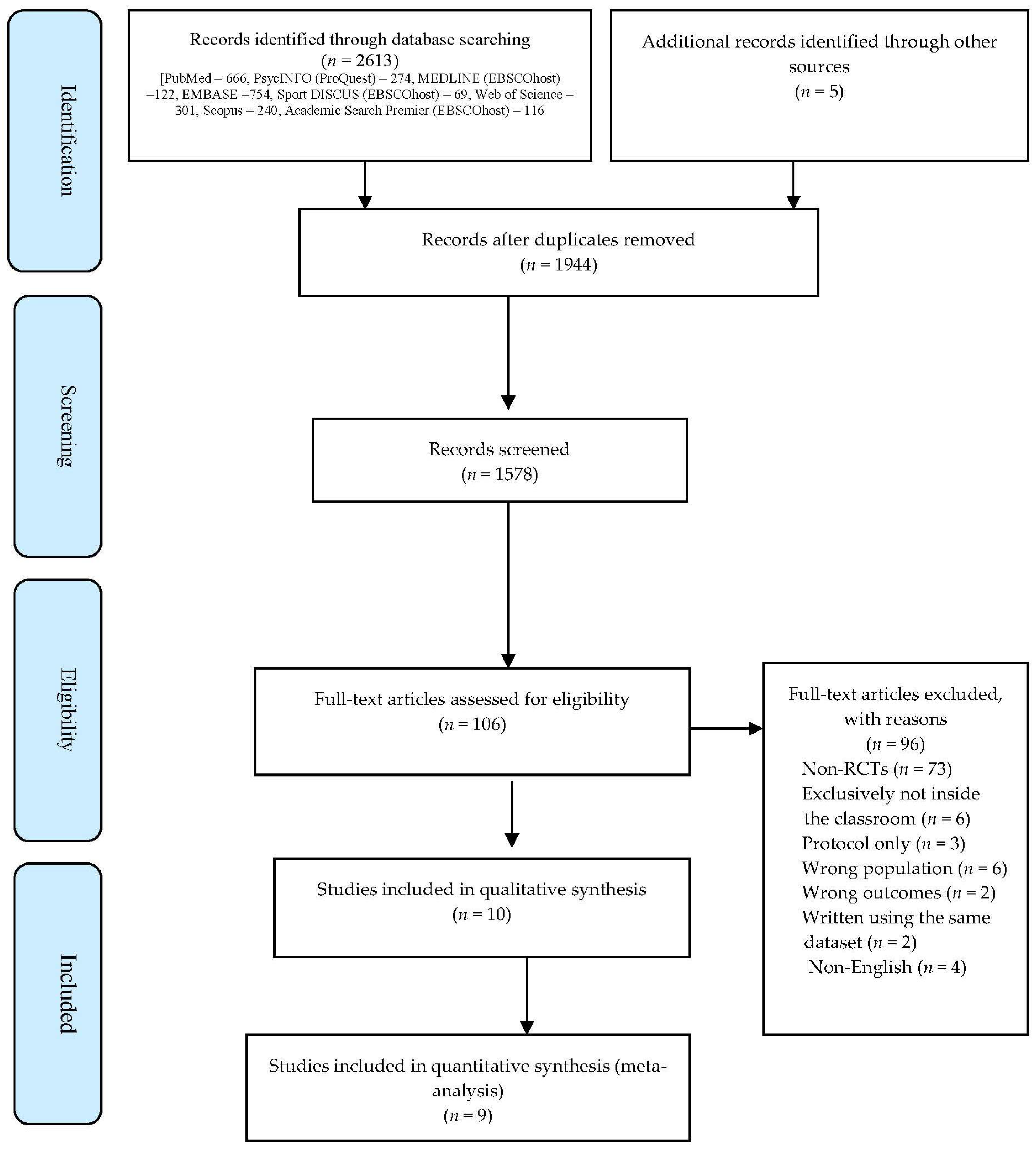 Ijerph 19 09479 g001