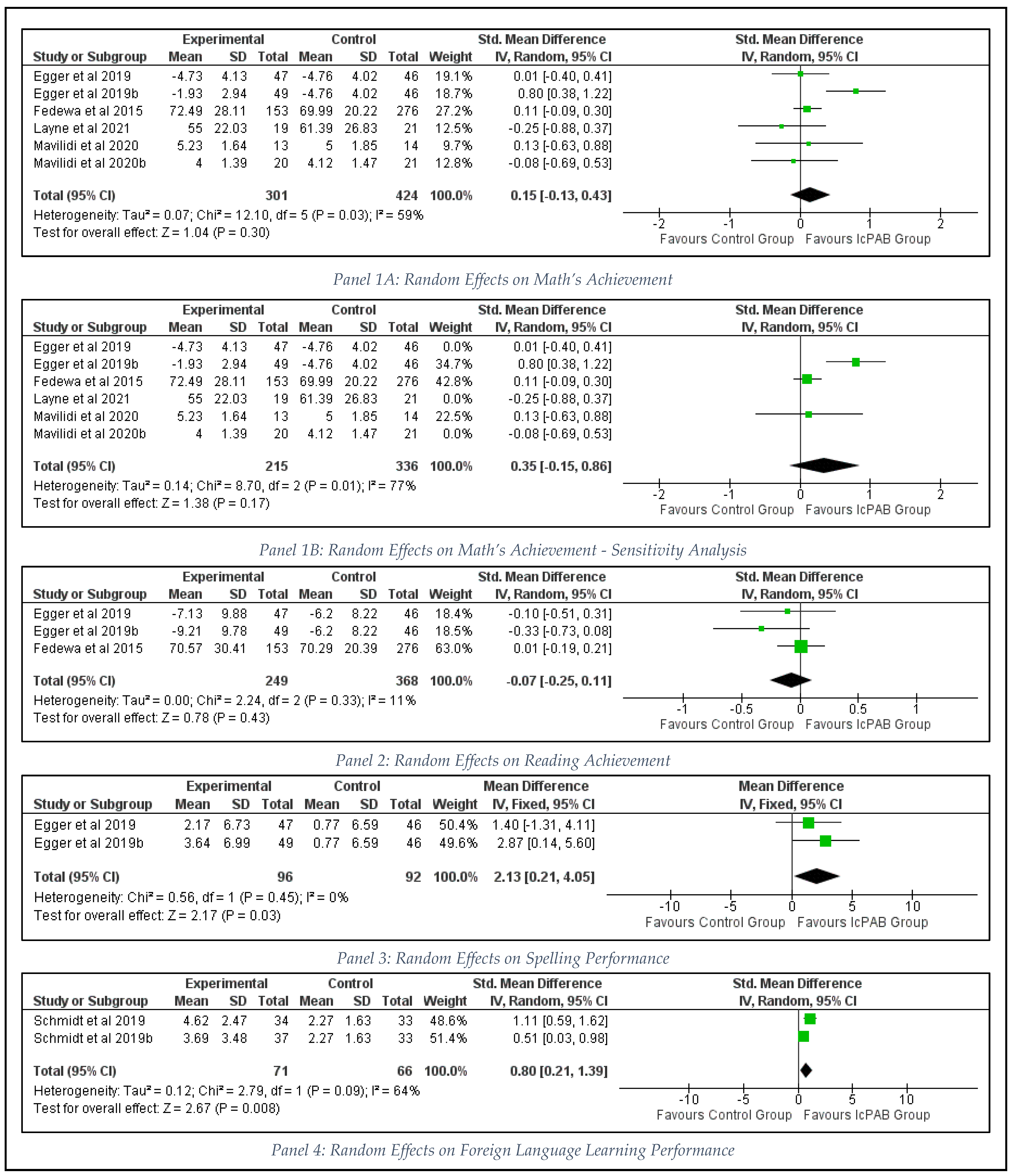 Ijerph 19 09479 g002