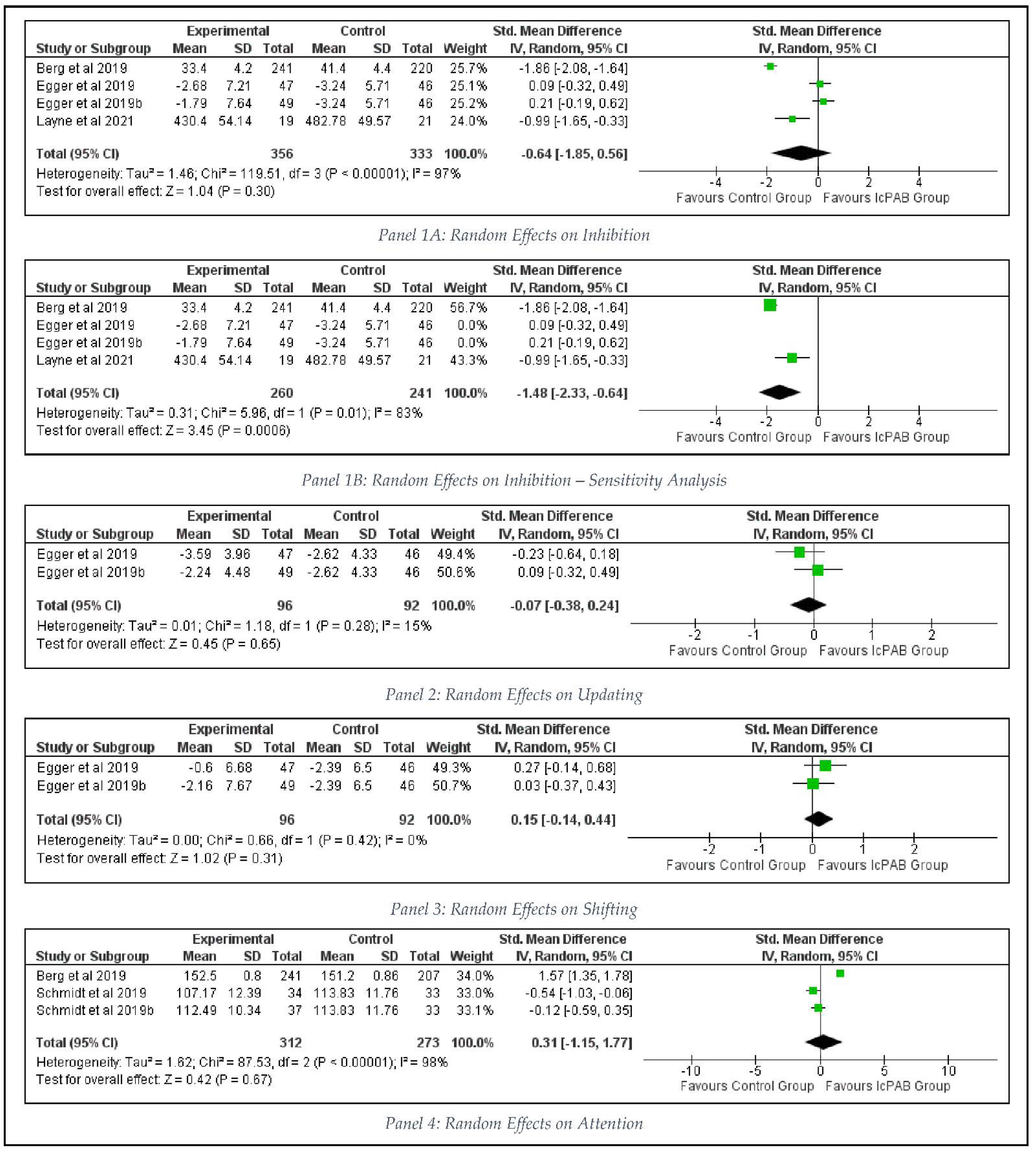 Ijerph 19 09479 g003