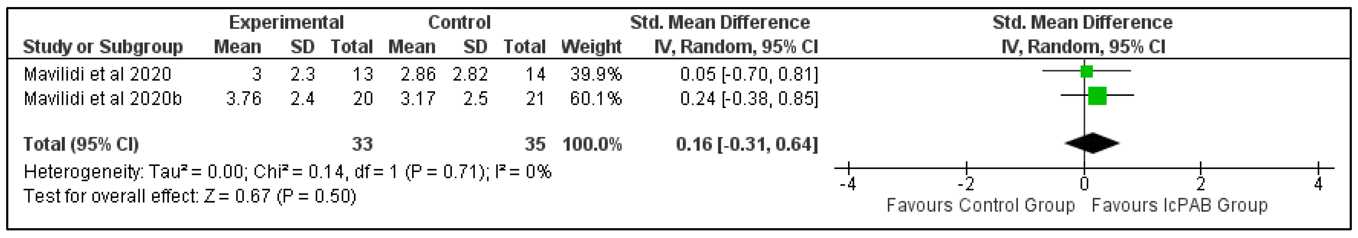 Ijerph 19 09479 g005