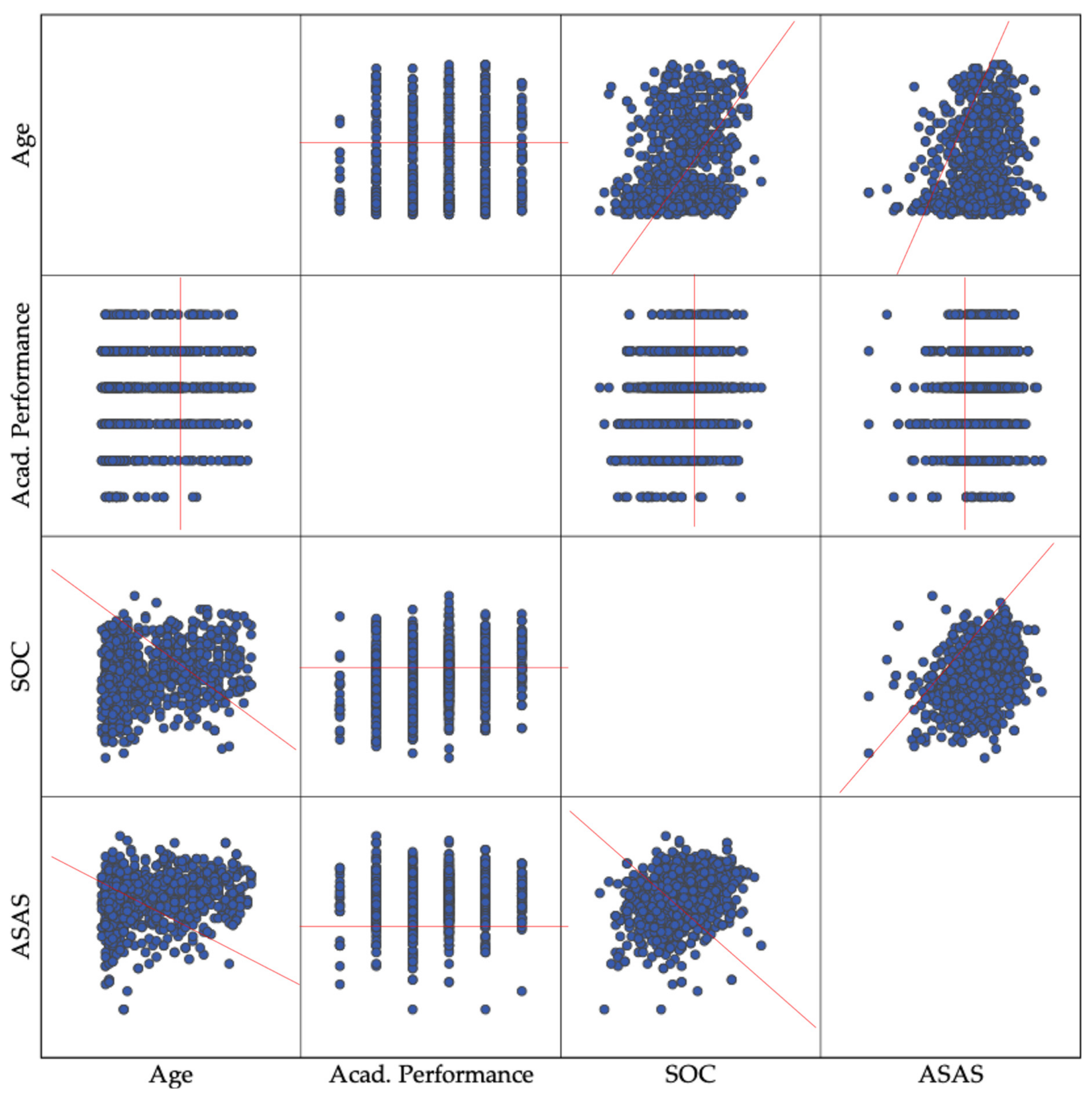 Ijerph 19 09482 g001