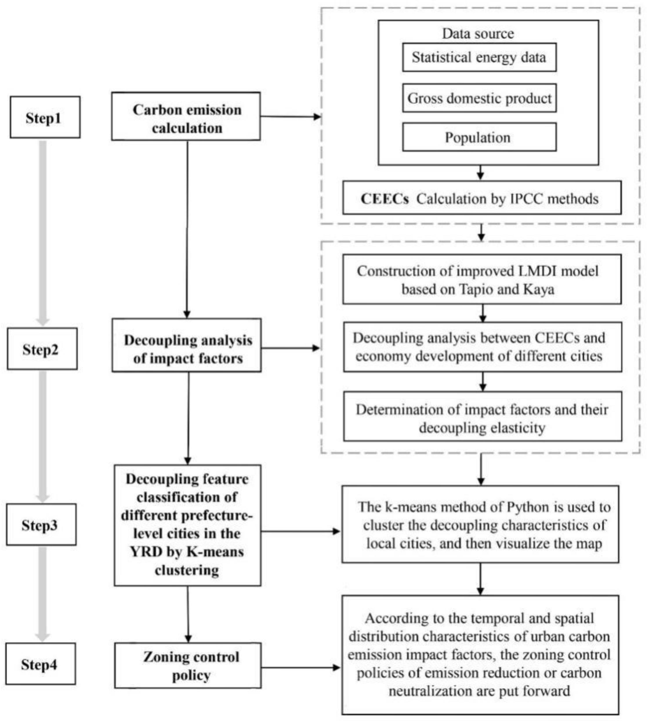 Ijerph 19 09483 g002