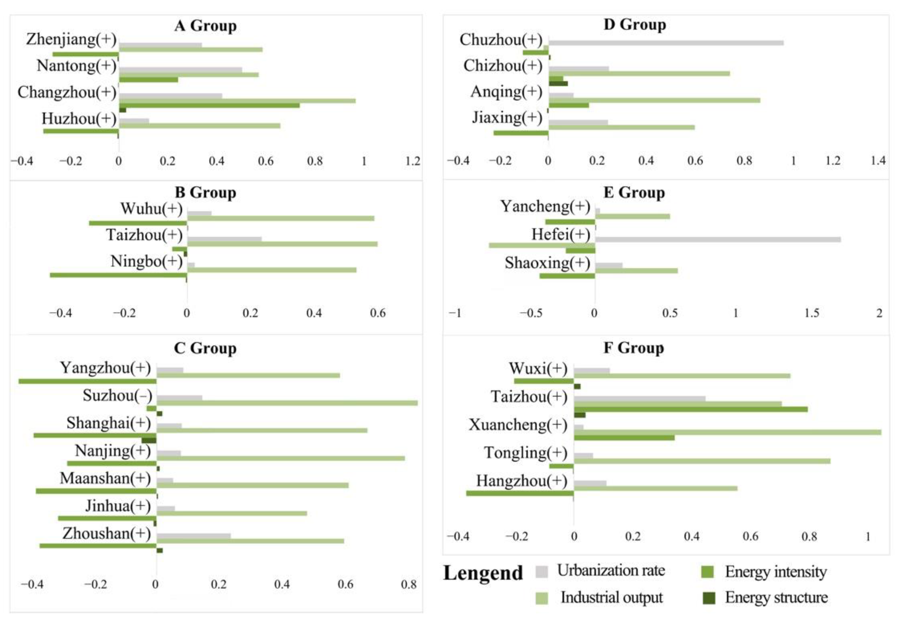 Ijerph 19 09483 g010