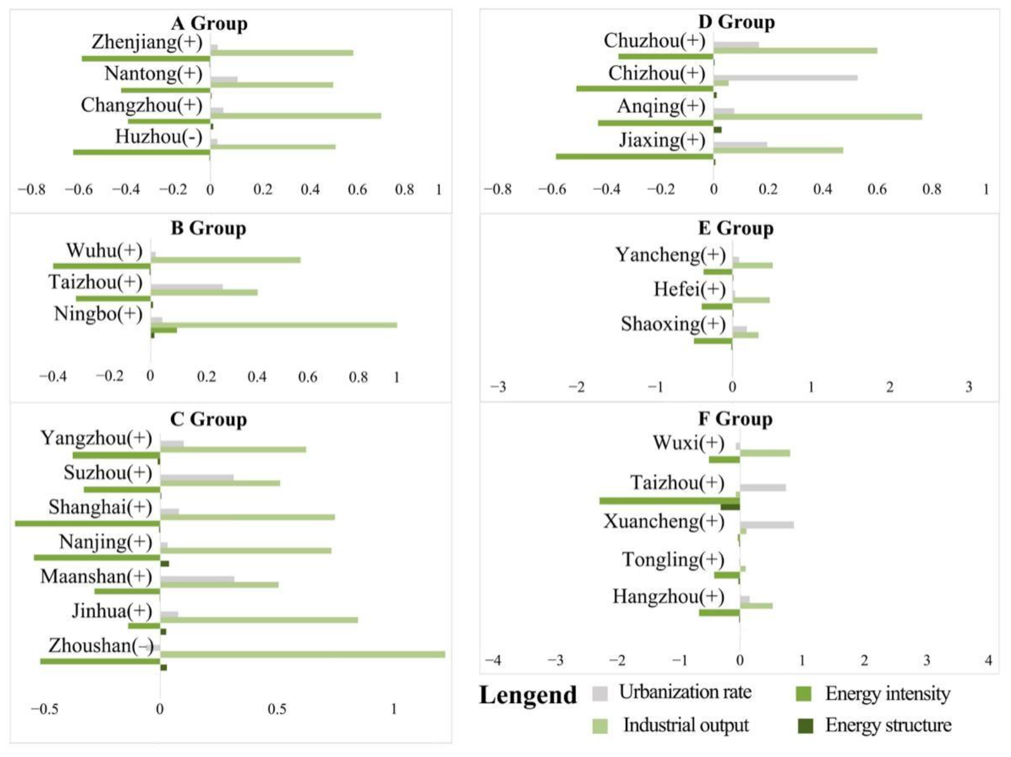 Ijerph 19 09483 g011