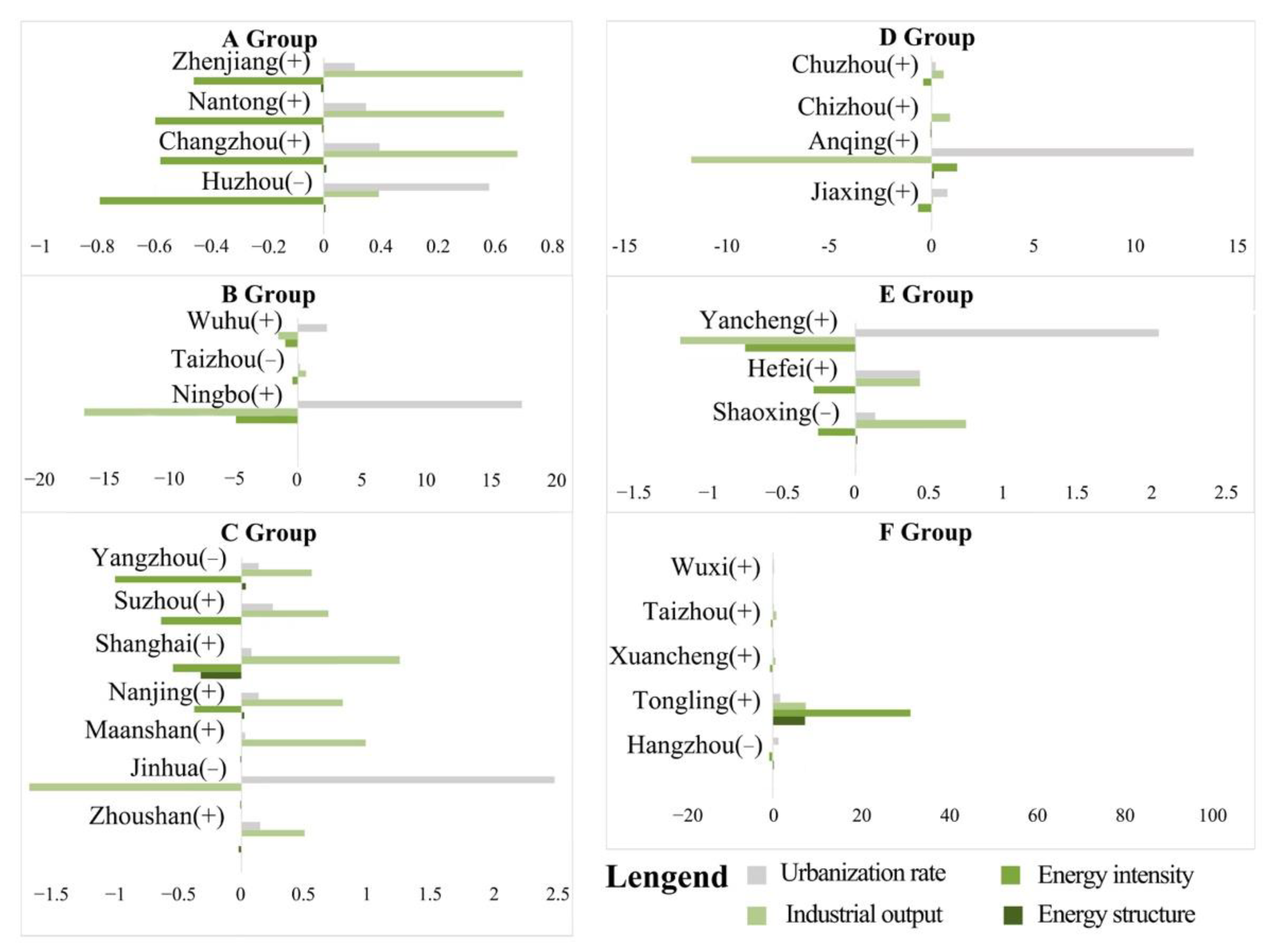 Ijerph 19 09483 g012