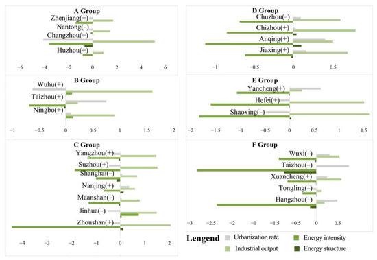 Exploration of Spatio-Temporal Characteristics of Carbon Exploration of Spatio-Temporal Characteristics of Carbon