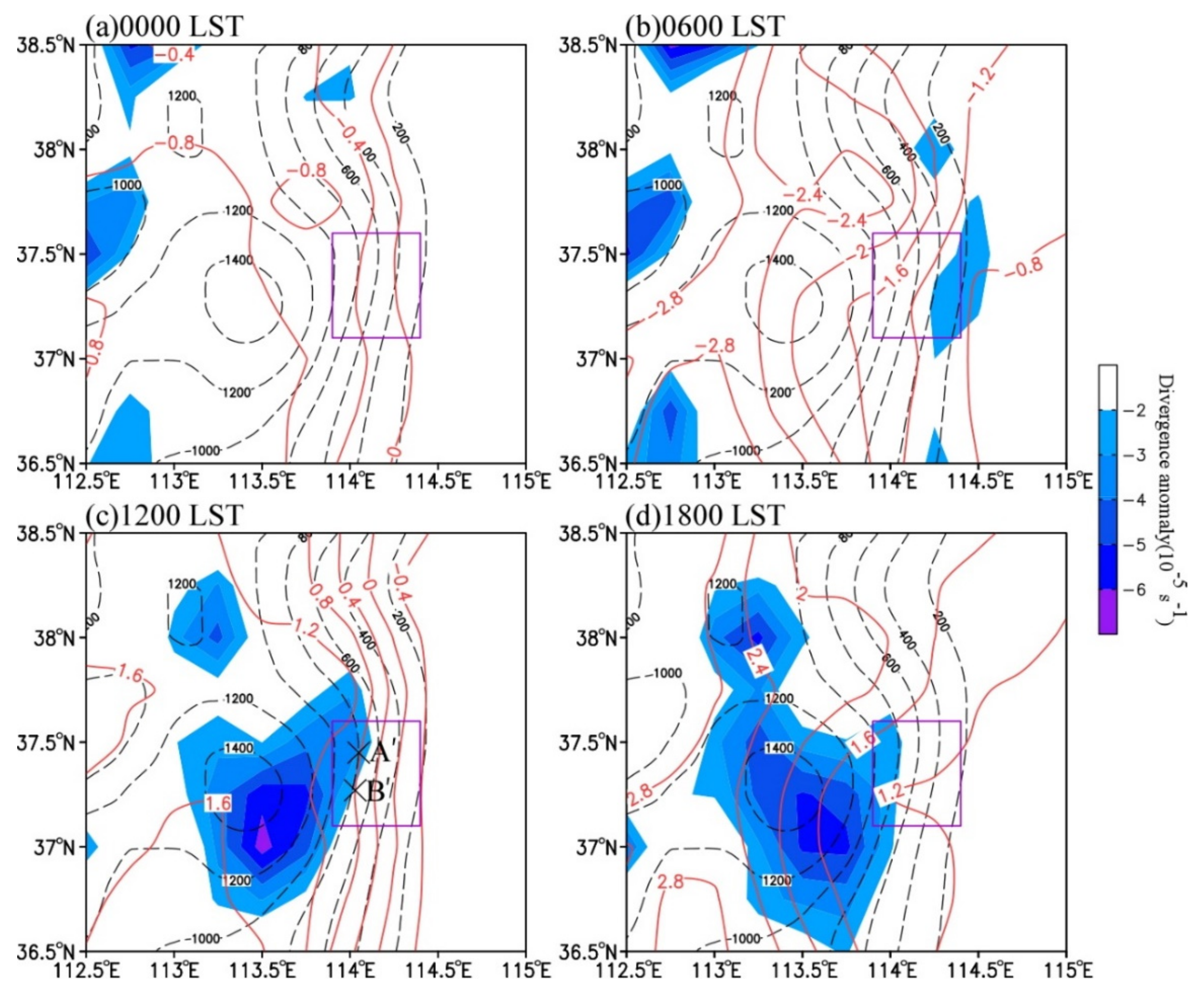 Ijerph 19 09484 g007