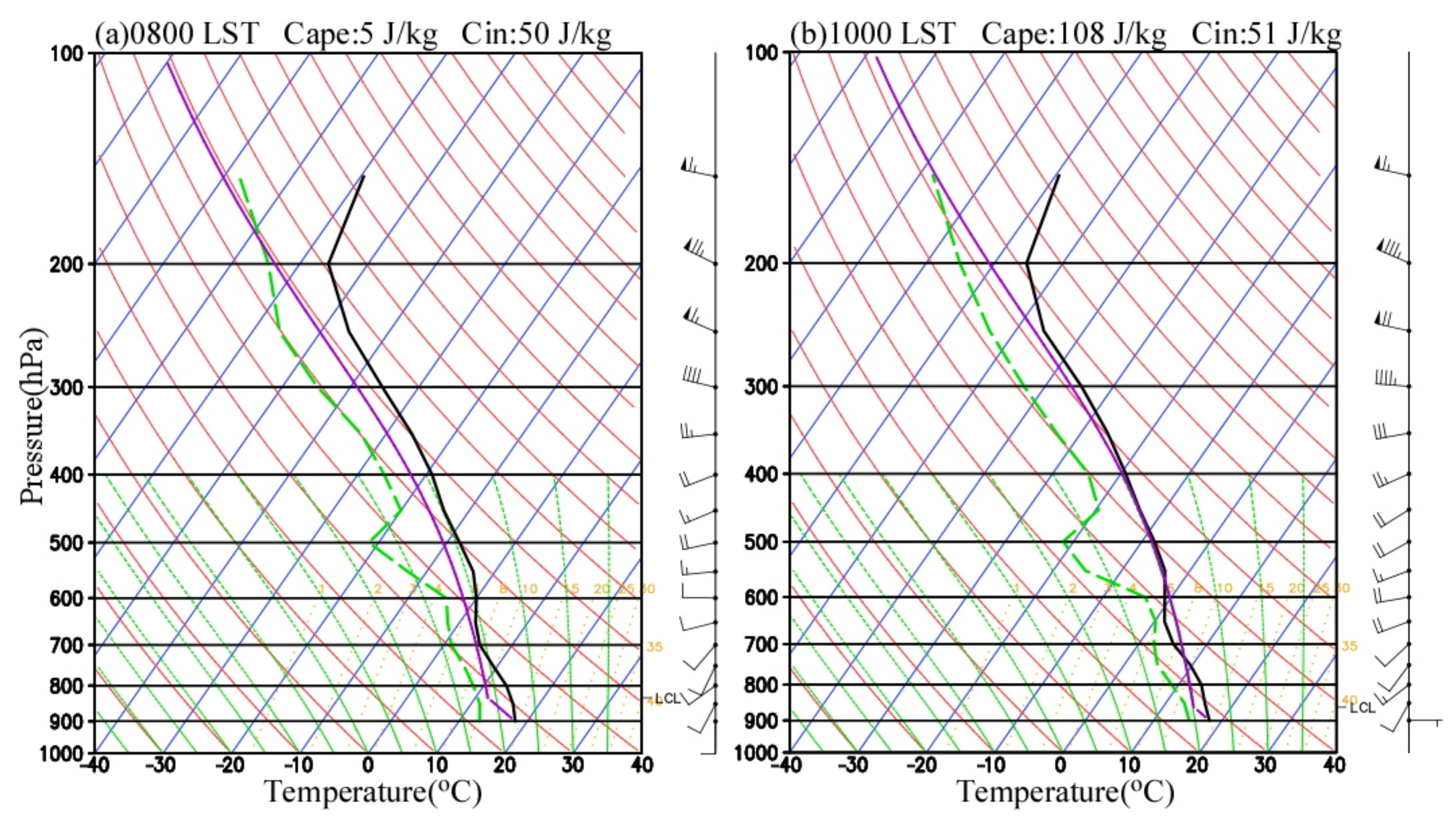 Ijerph 19 09484 g011
