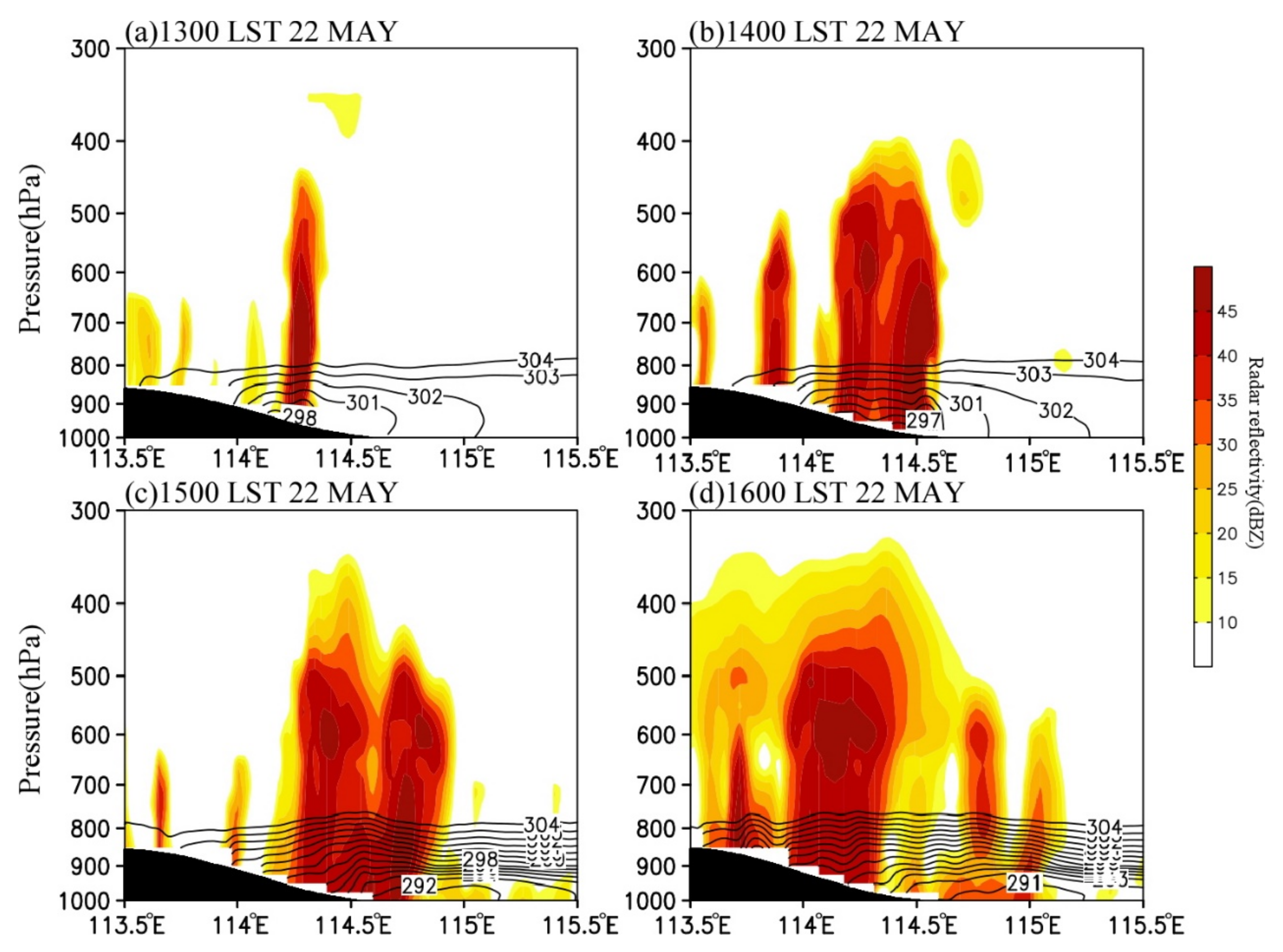 Ijerph 19 09484 g012