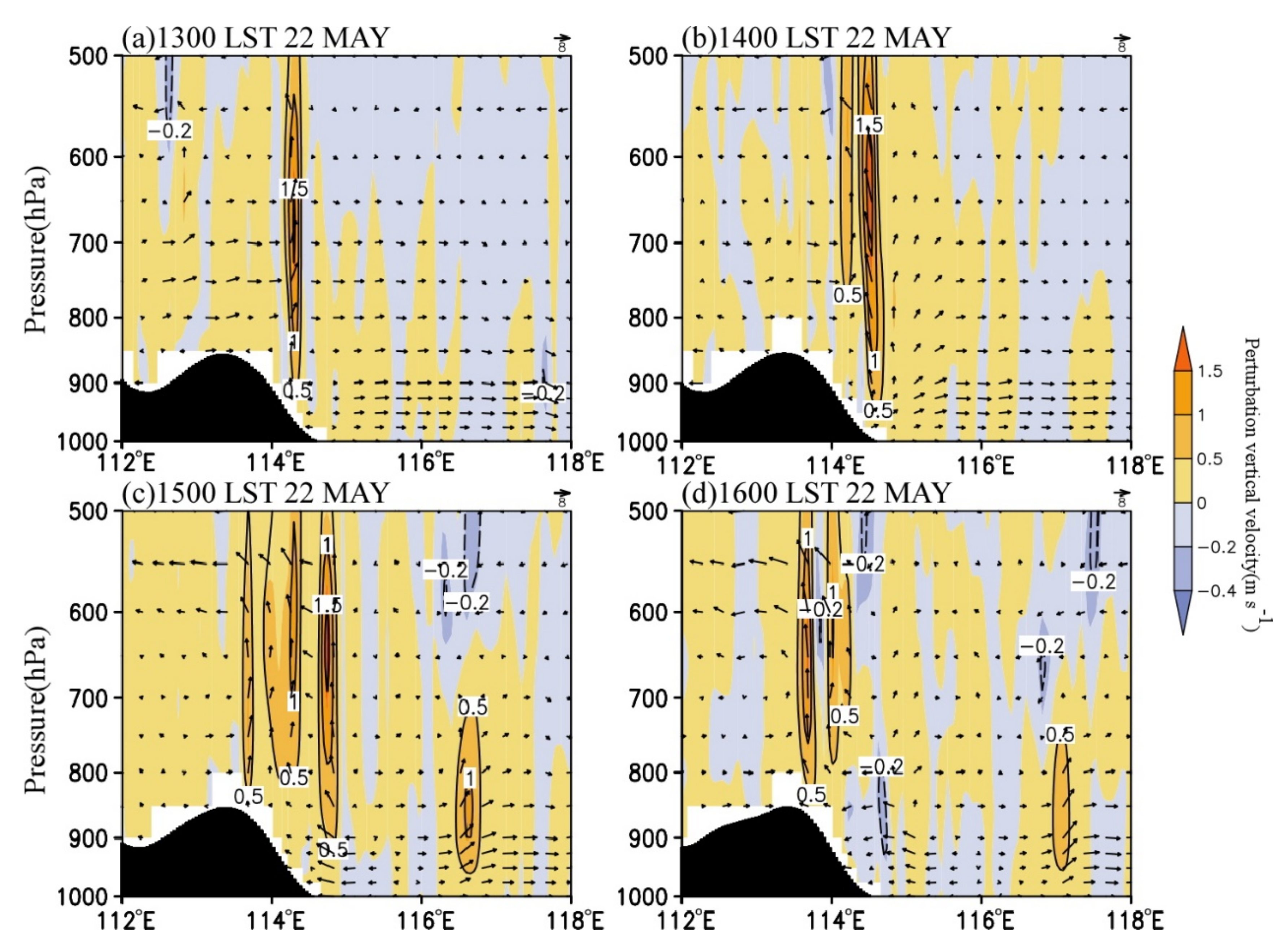 Ijerph 19 09484 g014