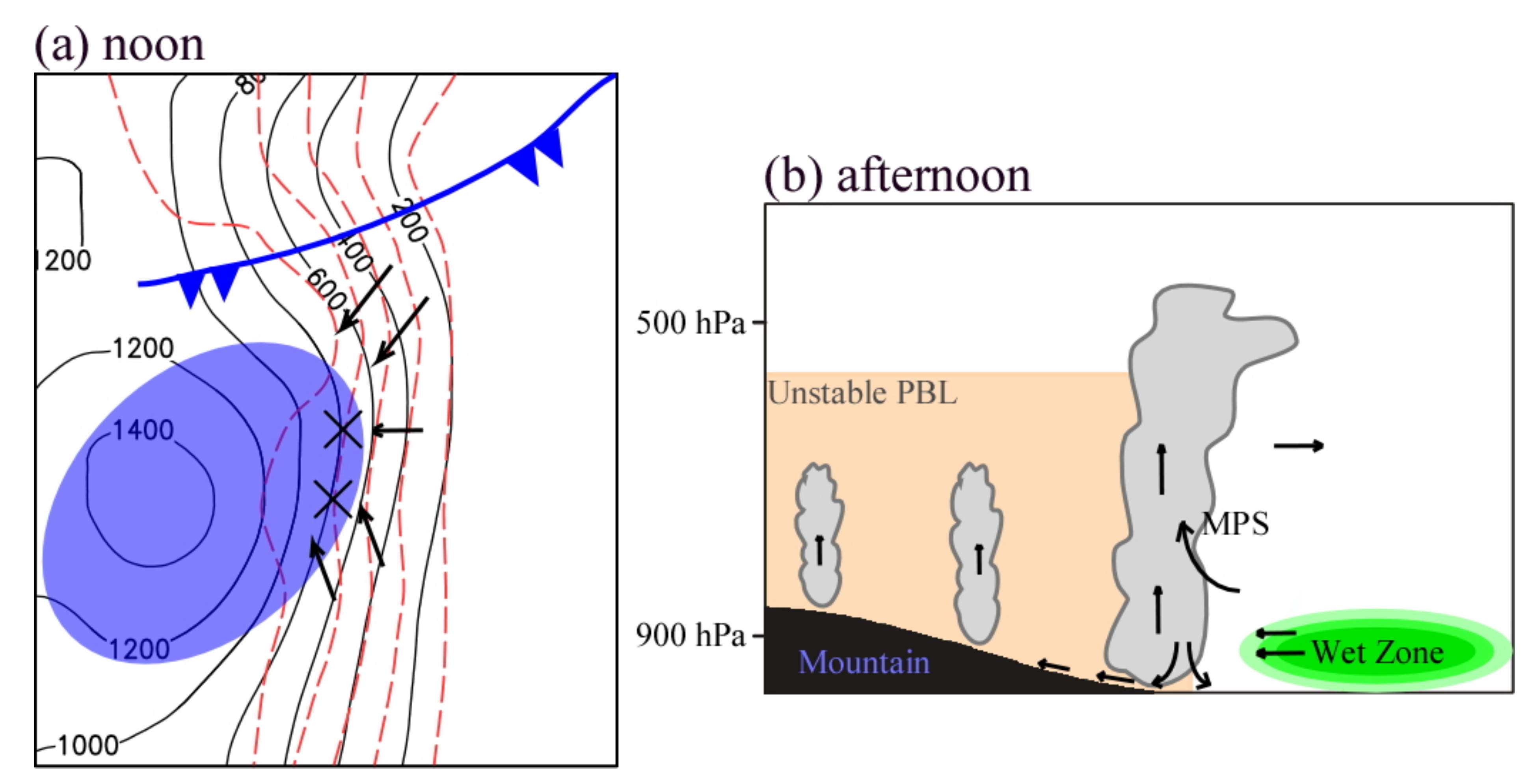 Ijerph 19 09484 g015