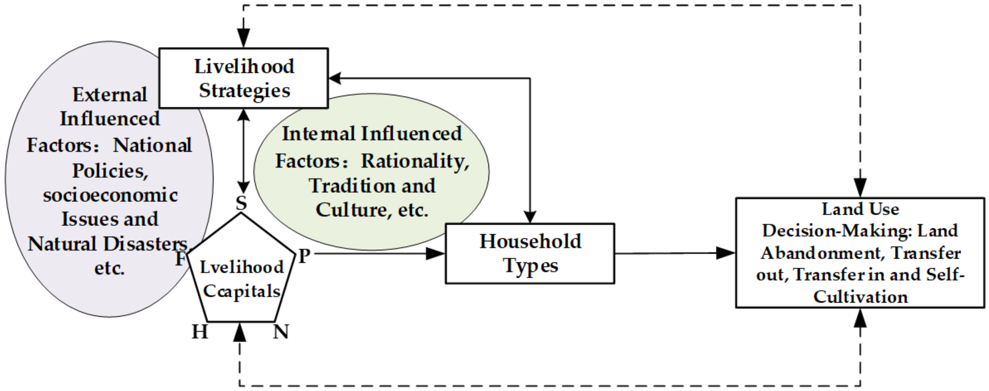Ijerph 19 09485 g001 550