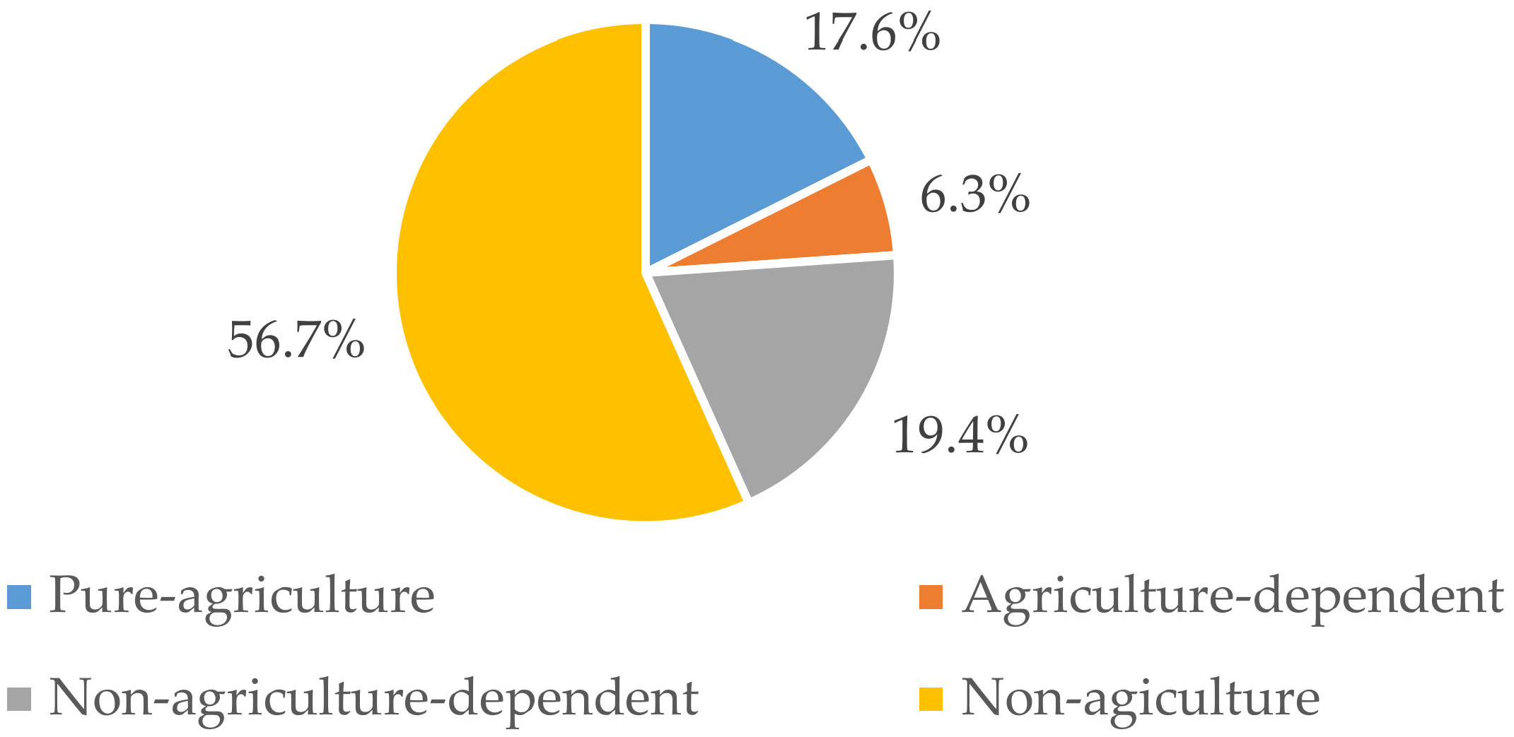 Ijerph 19 09485 g003 550