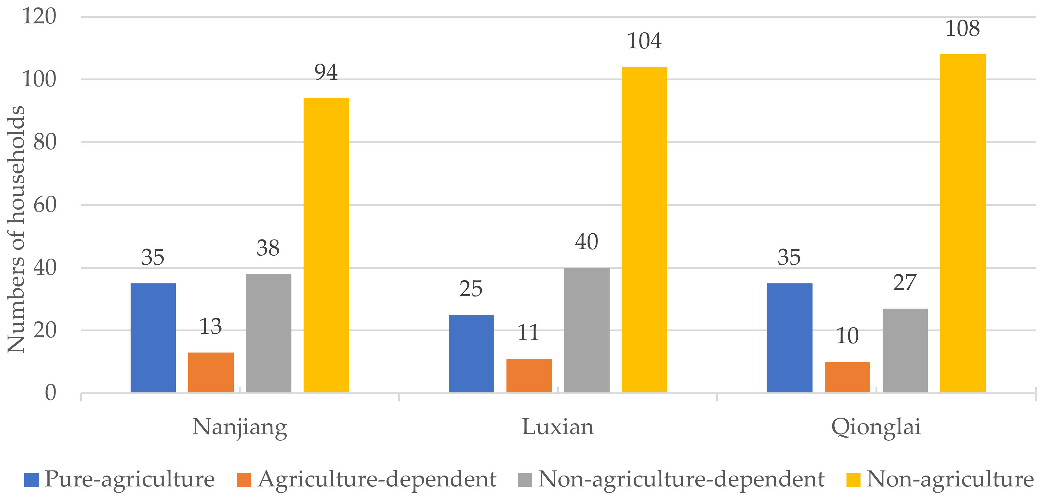 Ijerph 19 09485 g004 550
