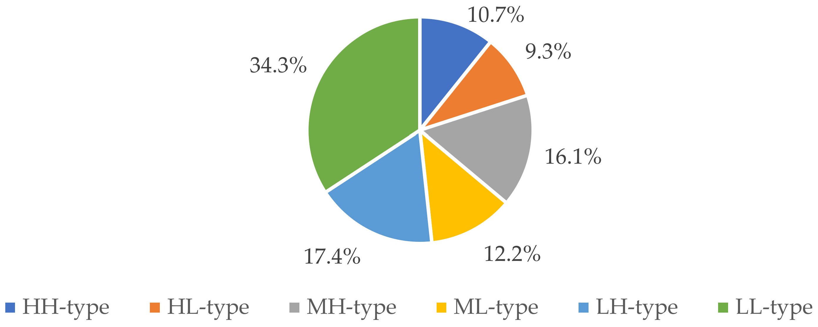 Ijerph 19 09485 g005 550