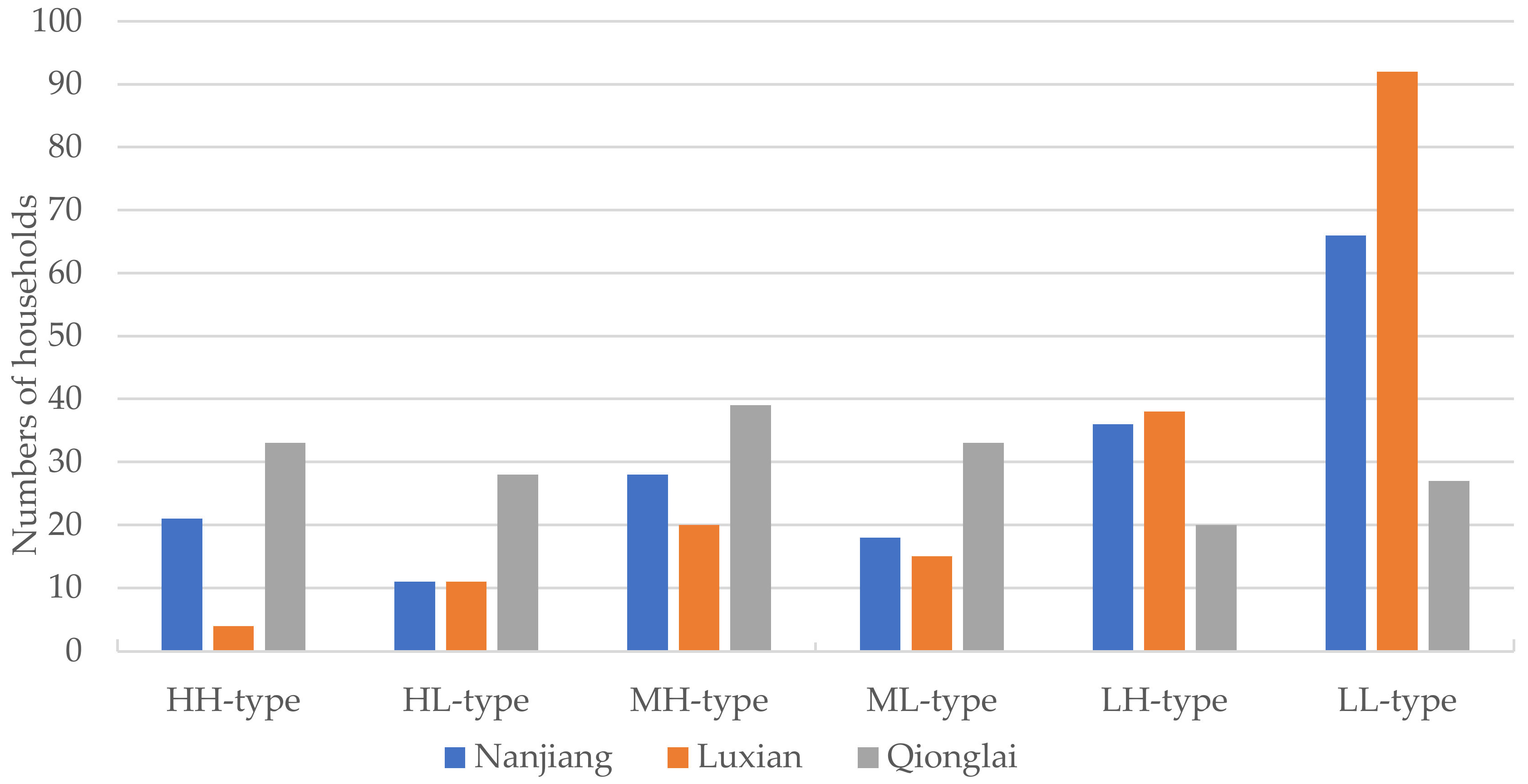 Ijerph 19 09485 g006 550