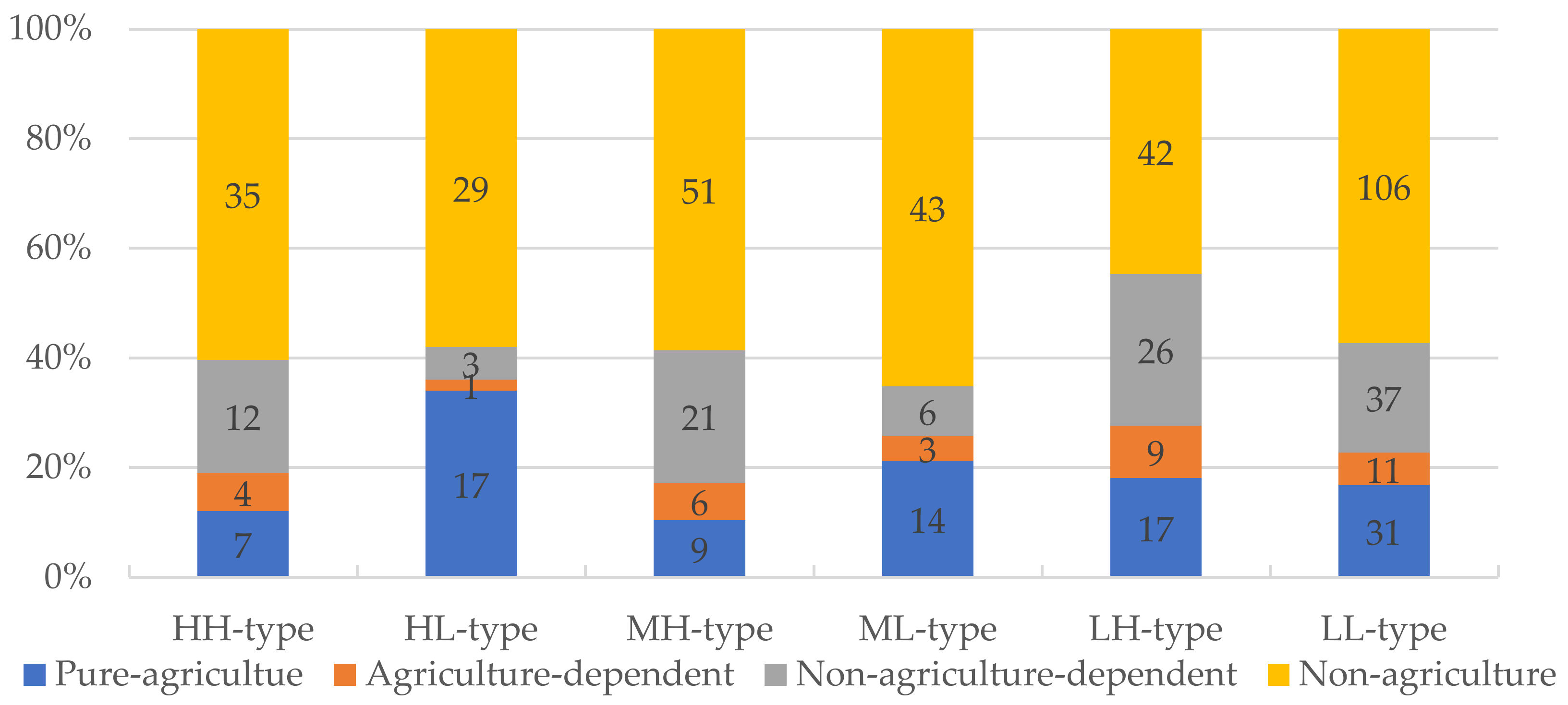 Ijerph 19 09485 g007 550