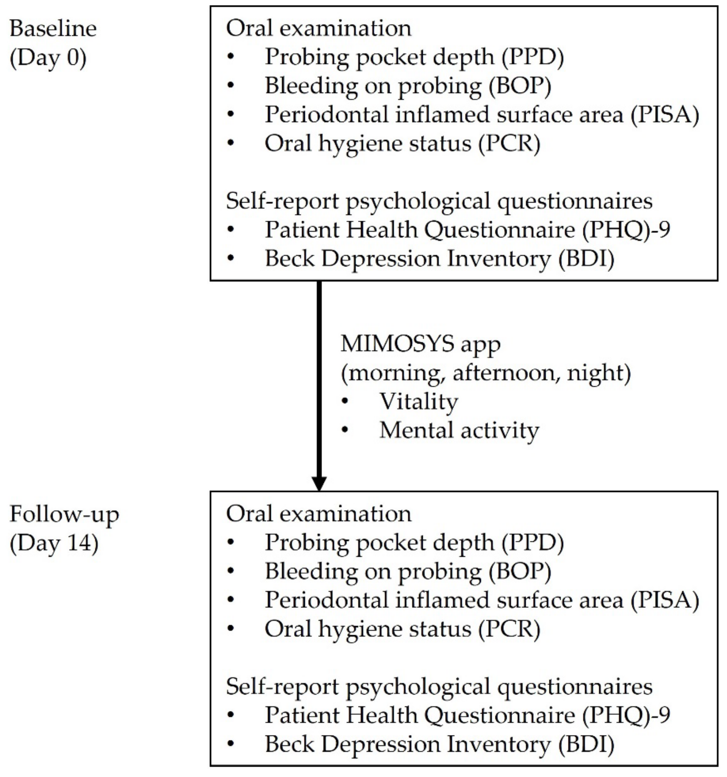 Ijerph 19 09489 g001