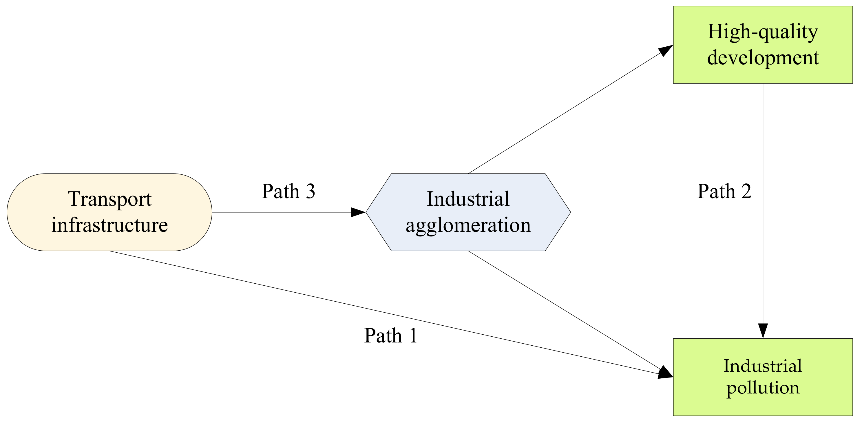 Ijerph 19 09494 g002 550