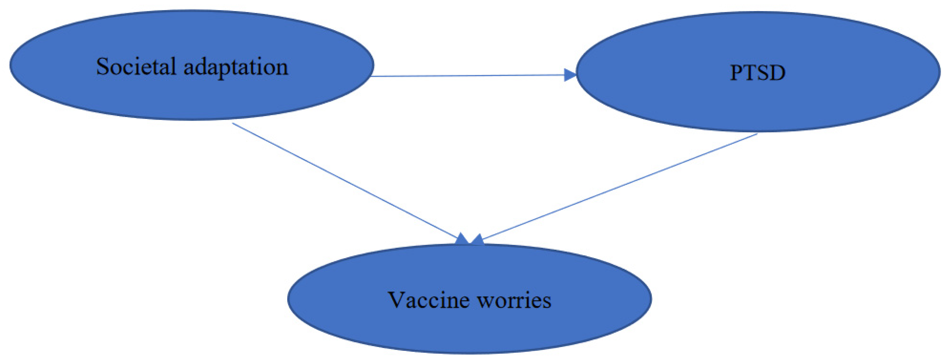 Ijerph 19 09498 g001 550