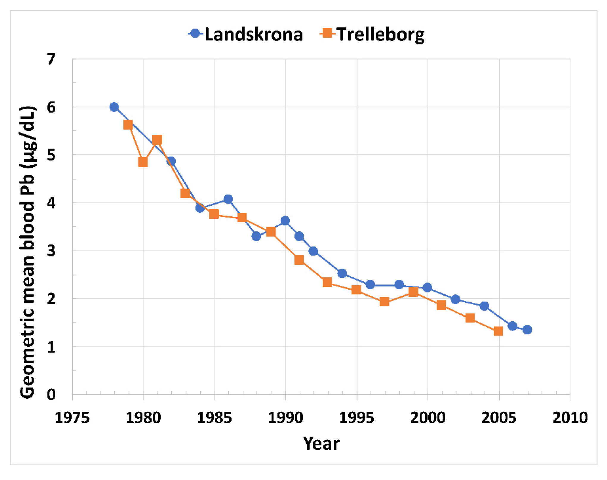 Ijerph 19 09500 g002