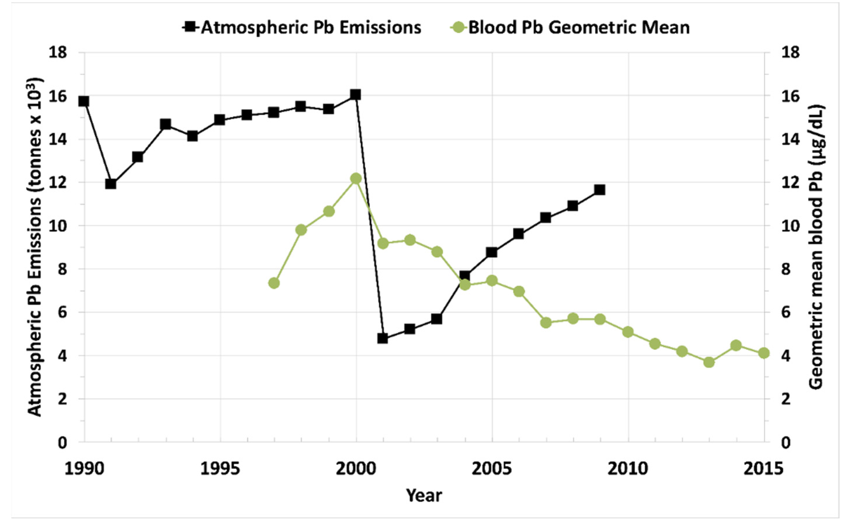 Ijerph 19 09500 g003