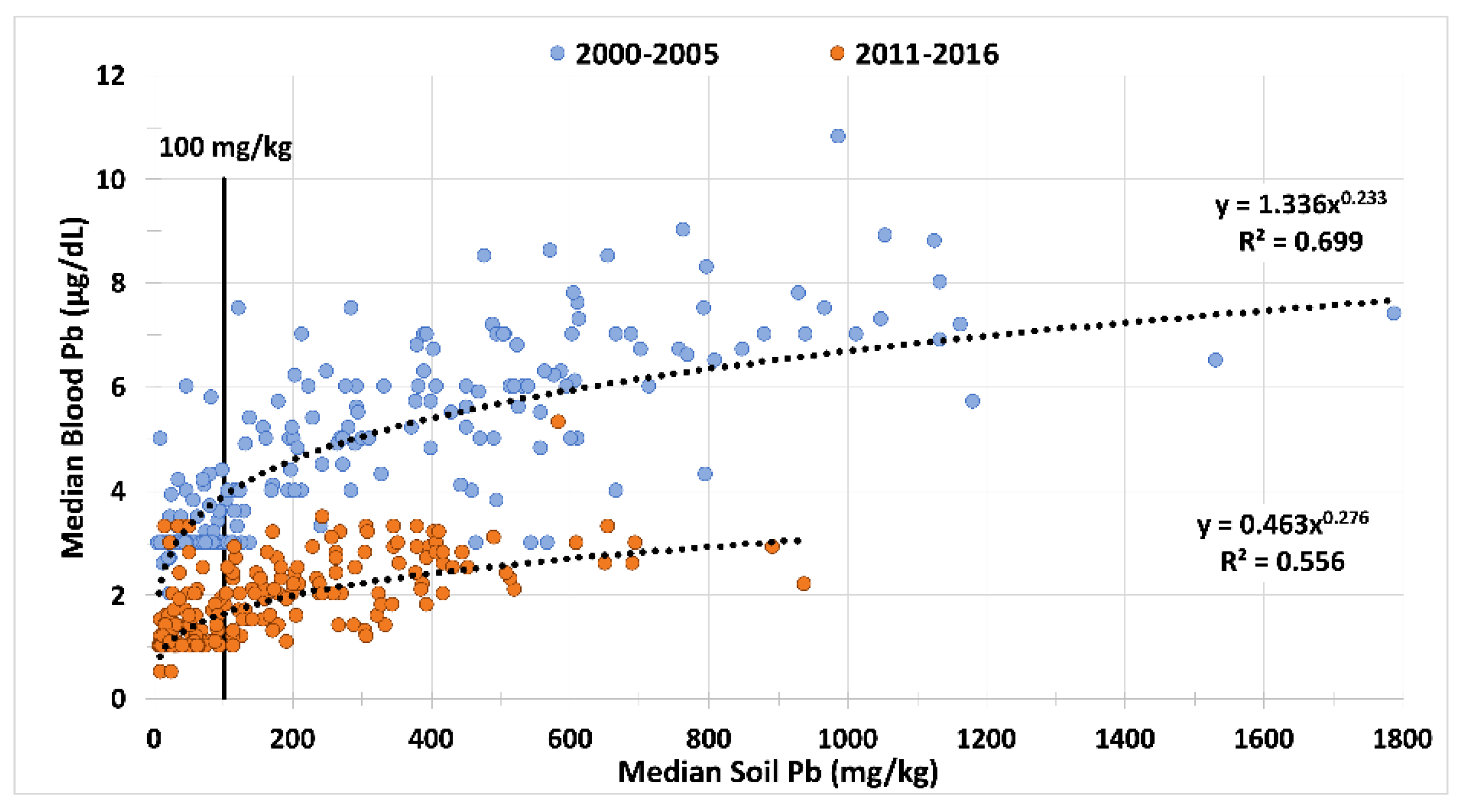 Ijerph 19 09500 g007